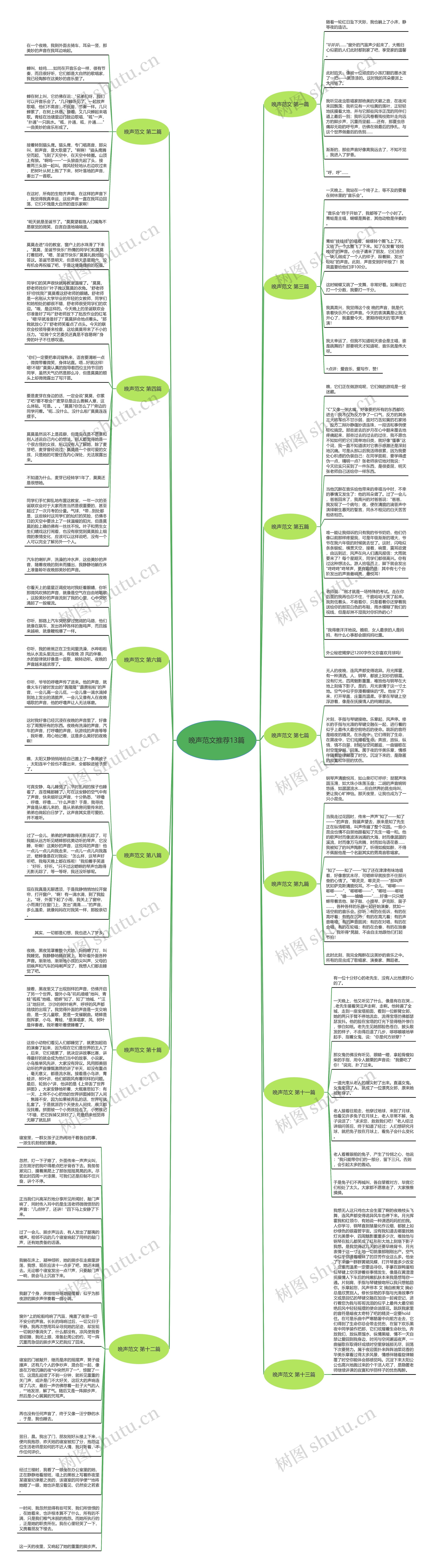 晚声范文推荐13篇思维导图