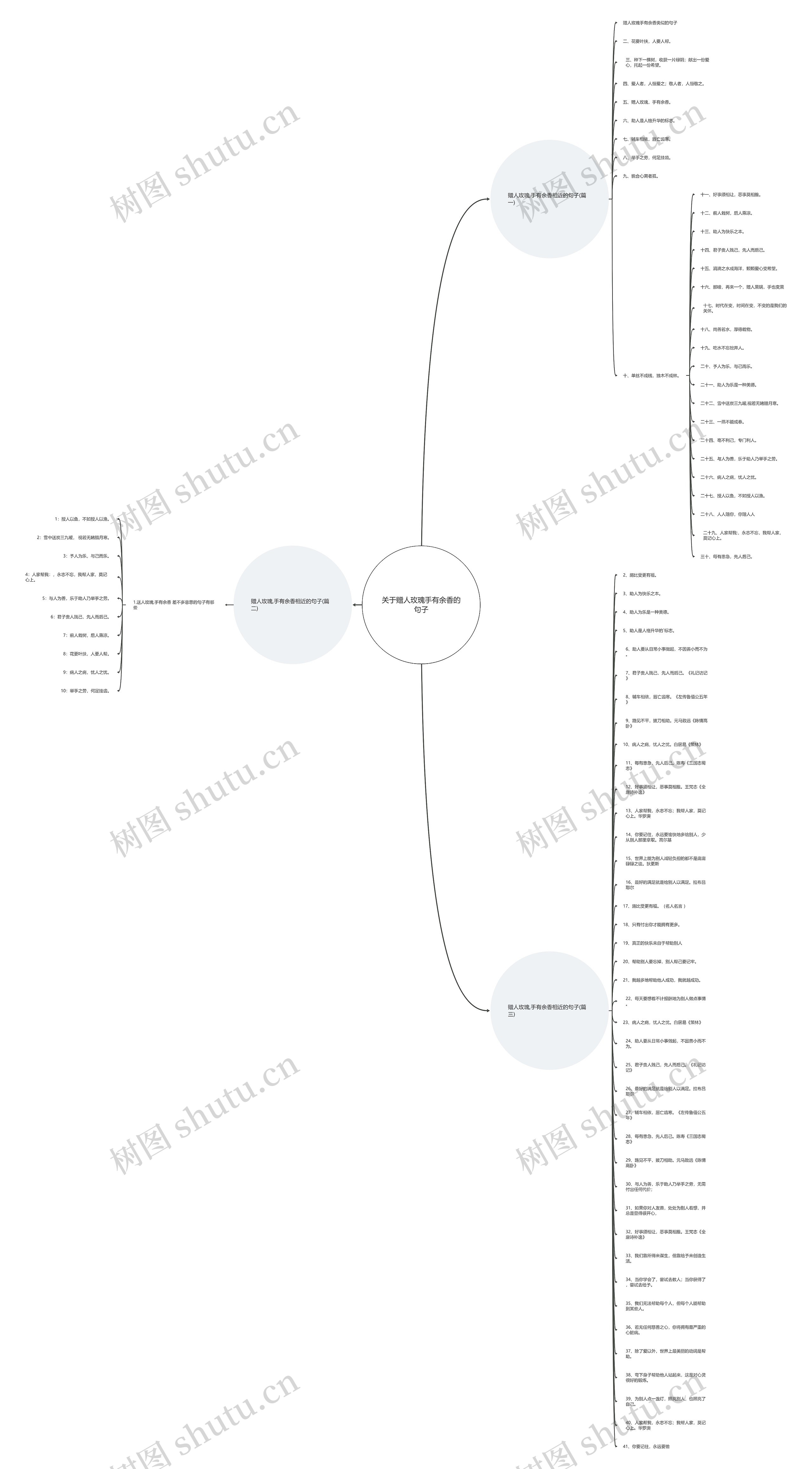 关于赠人玫瑰手有余香的句子思维导图