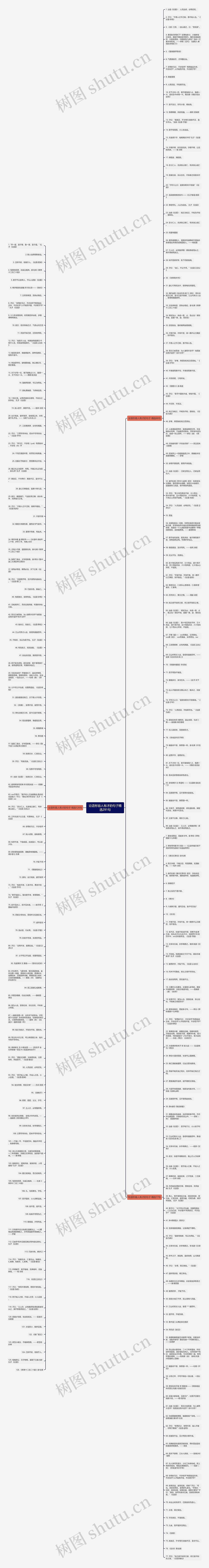 论语形容人有才的句子精选291句思维导图