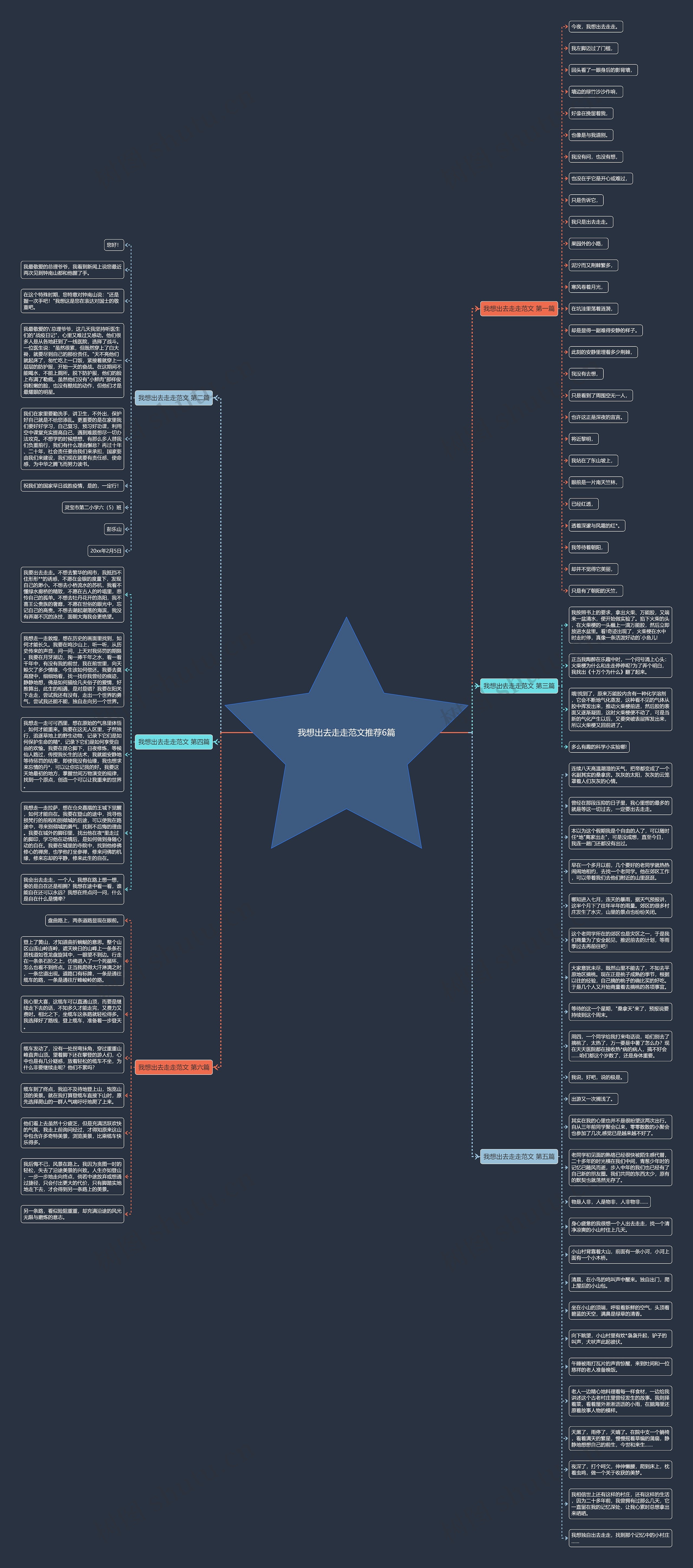 我想出去走走范文推荐6篇思维导图