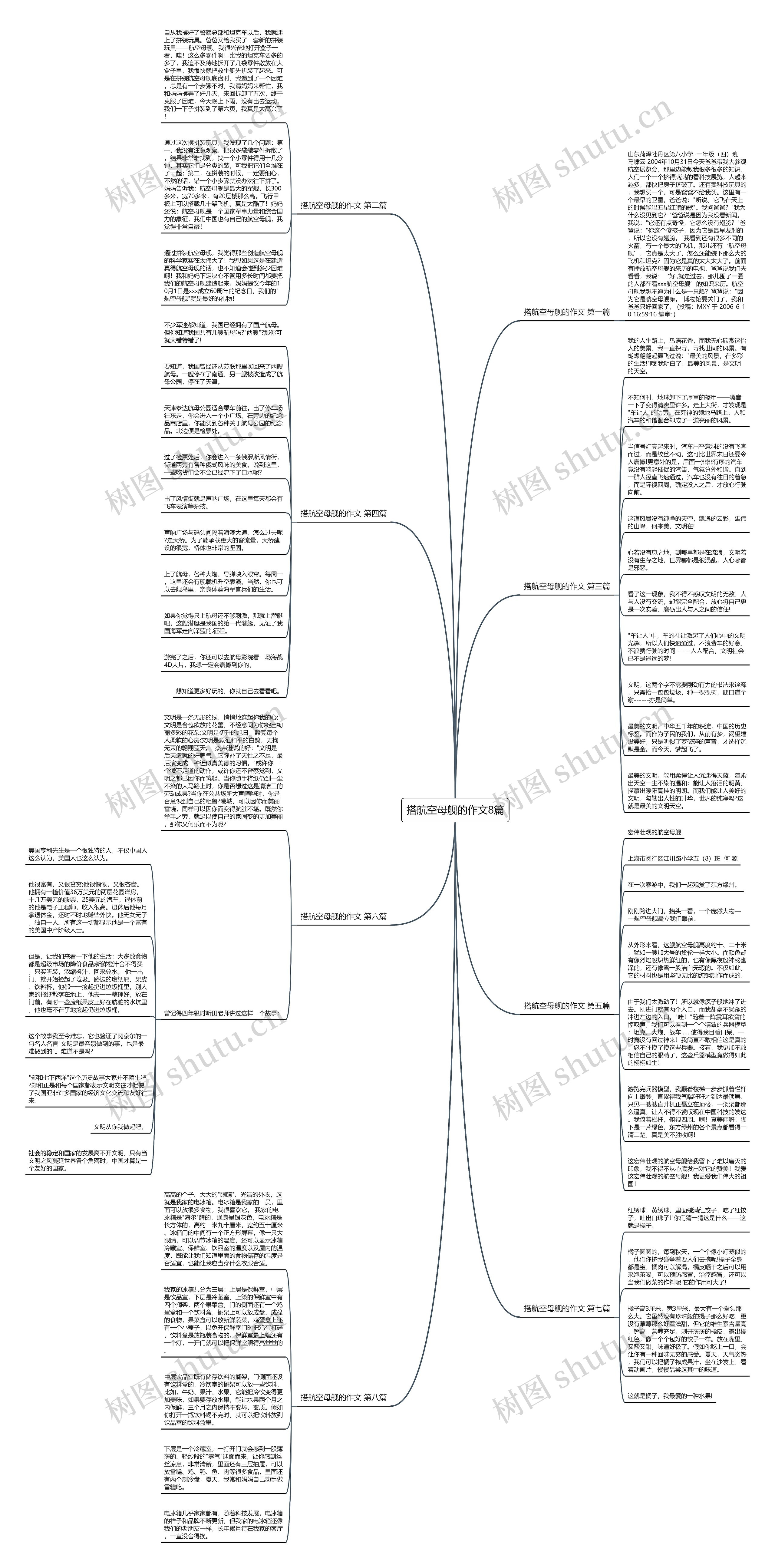 搭航空母舰的作文8篇思维导图