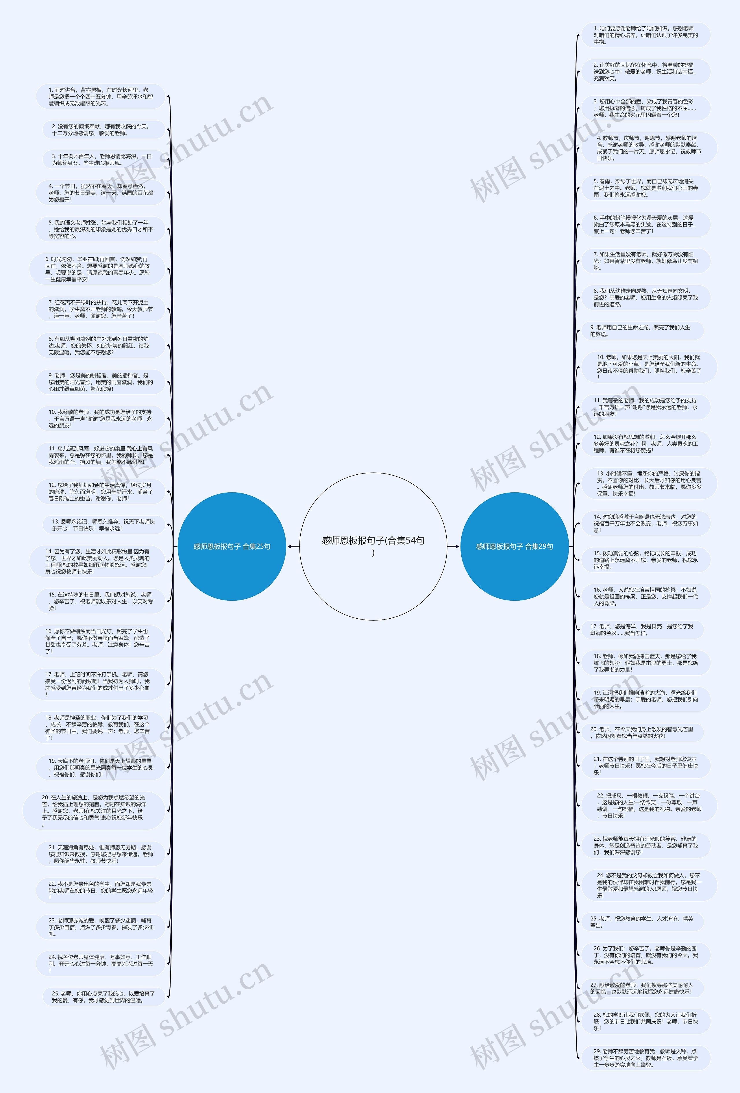 感师恩板报句子(合集54句)思维导图