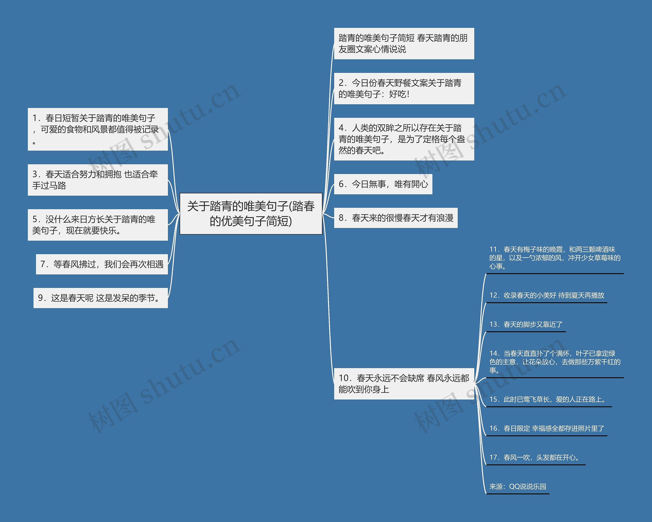 关于踏青的唯美句子(踏春的优美句子简短)