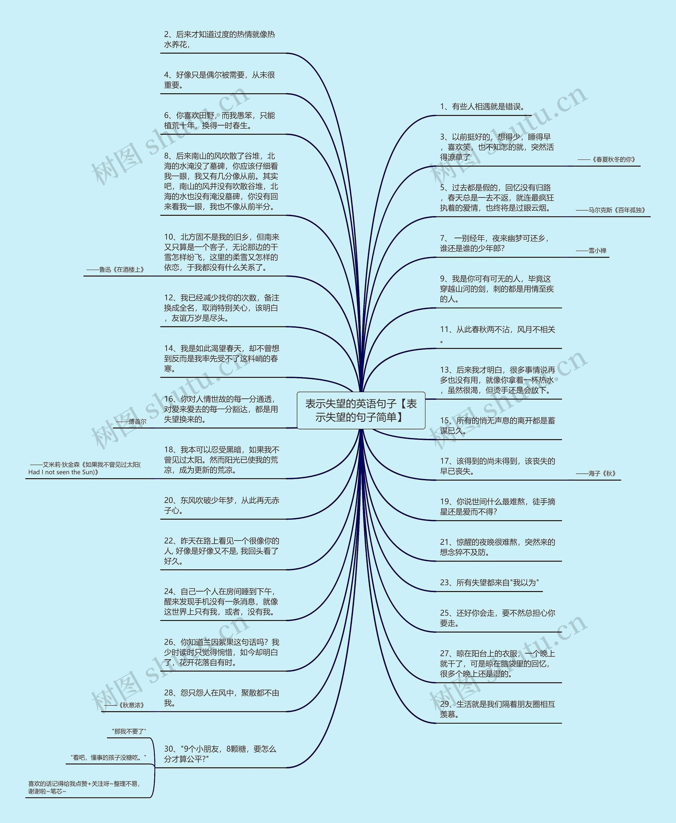 表示失望的英语句子【表示失望的句子简单】思维导图