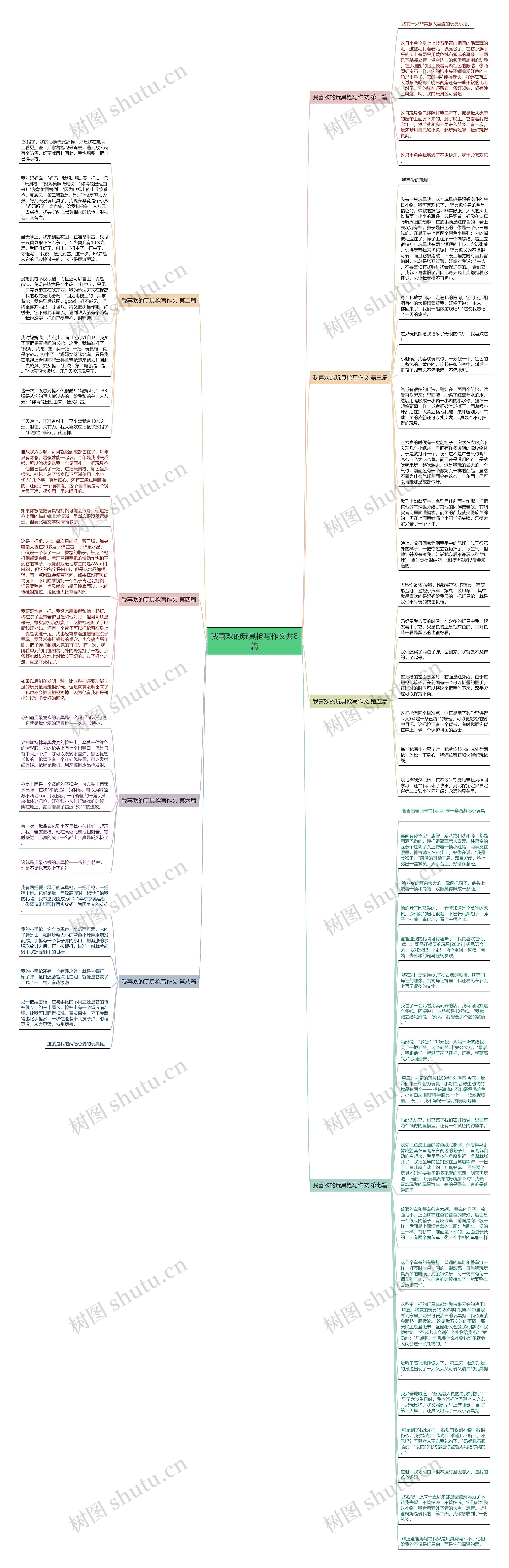 我喜欢的玩具枪写作文共8篇思维导图