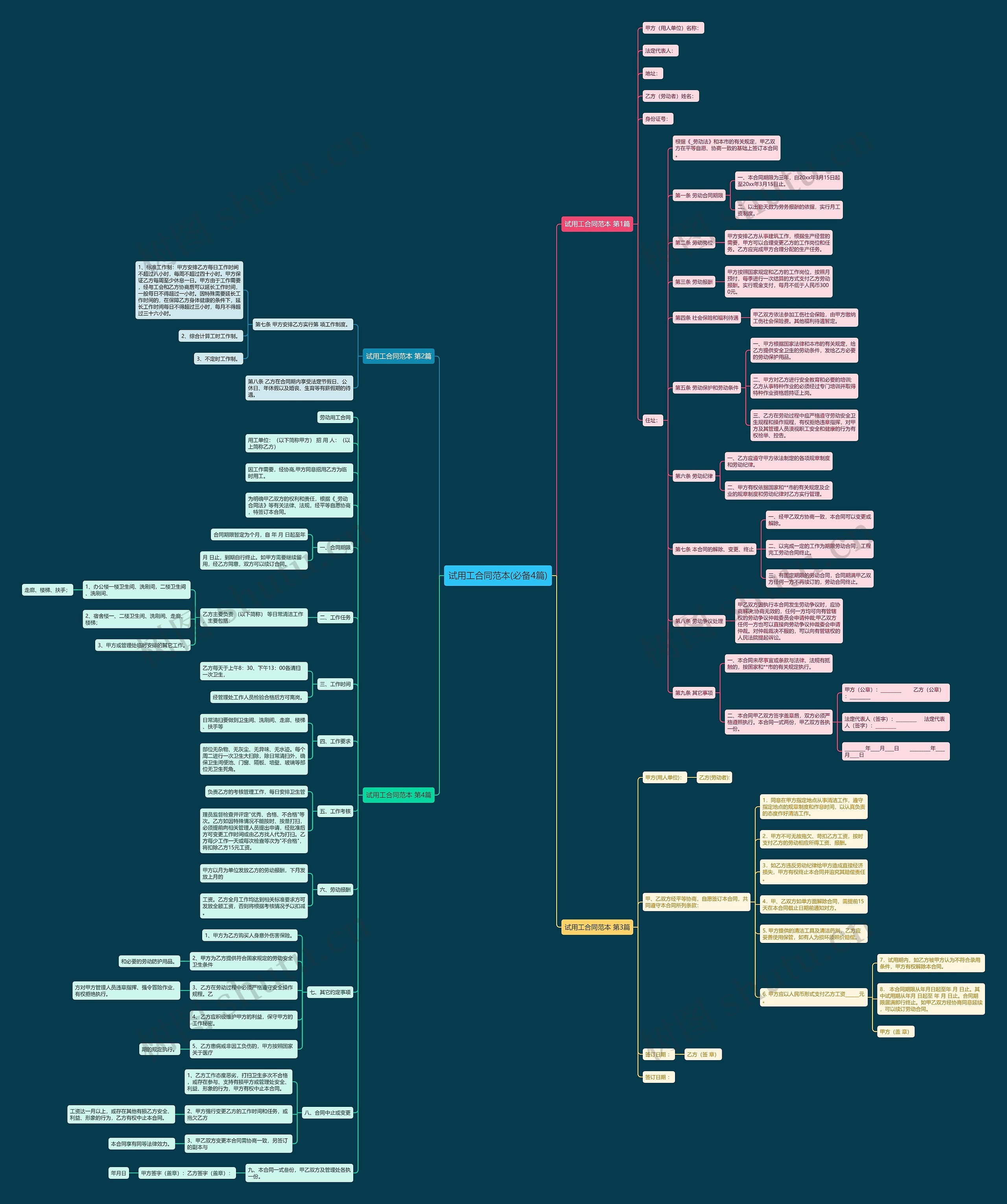 试用工合同范本(必备4篇)思维导图