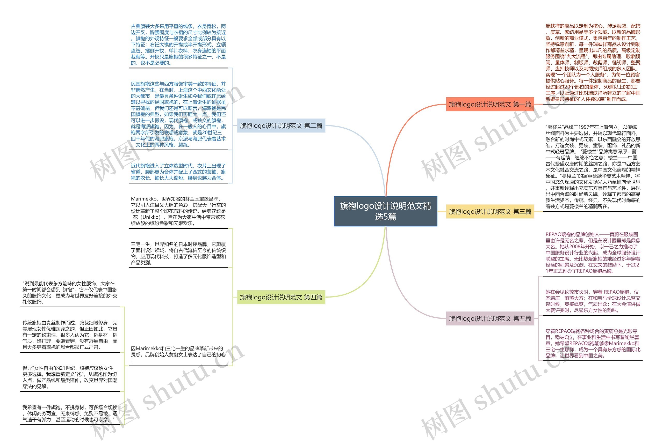 旗袍logo设计说明范文精选5篇思维导图