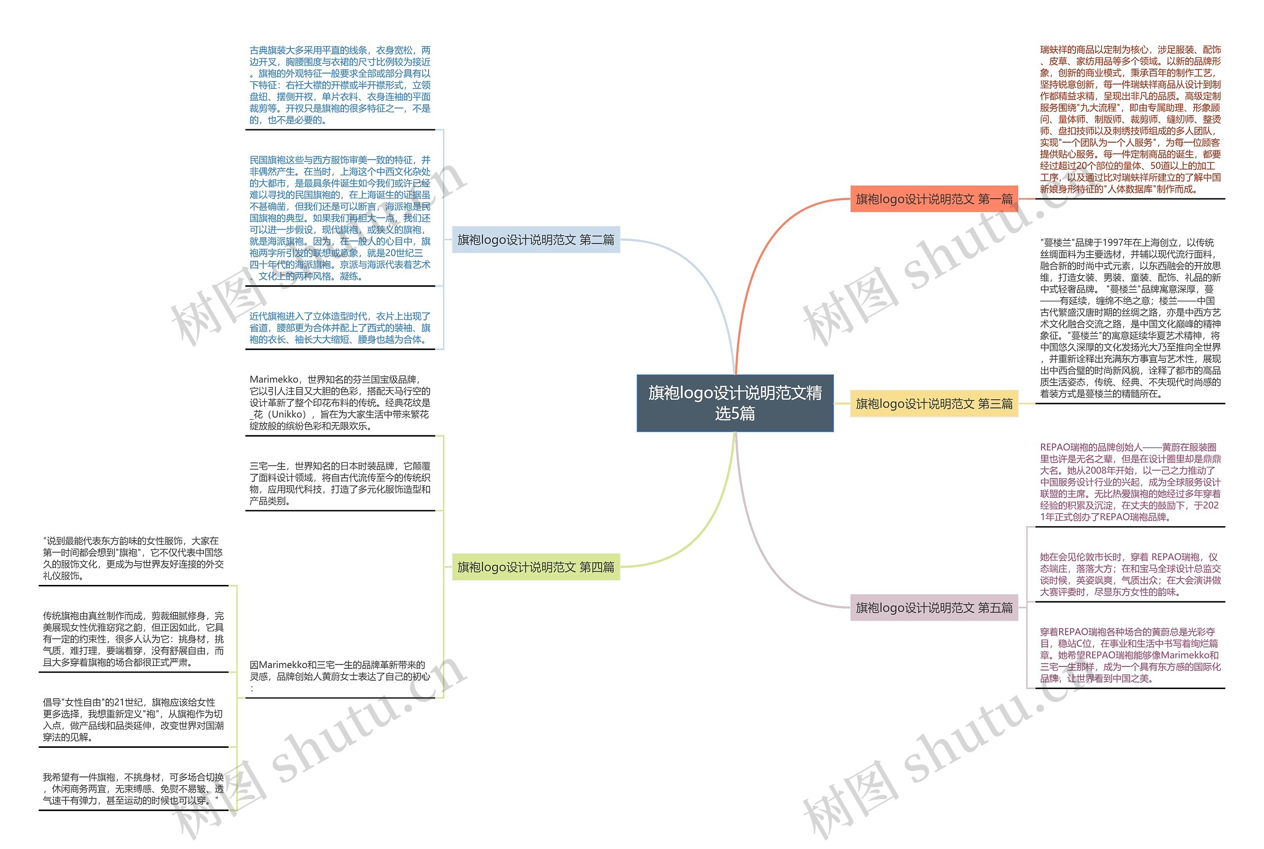 旗袍logo设计说明范文精选5篇 旗袍logo设计说明范文精选5篇