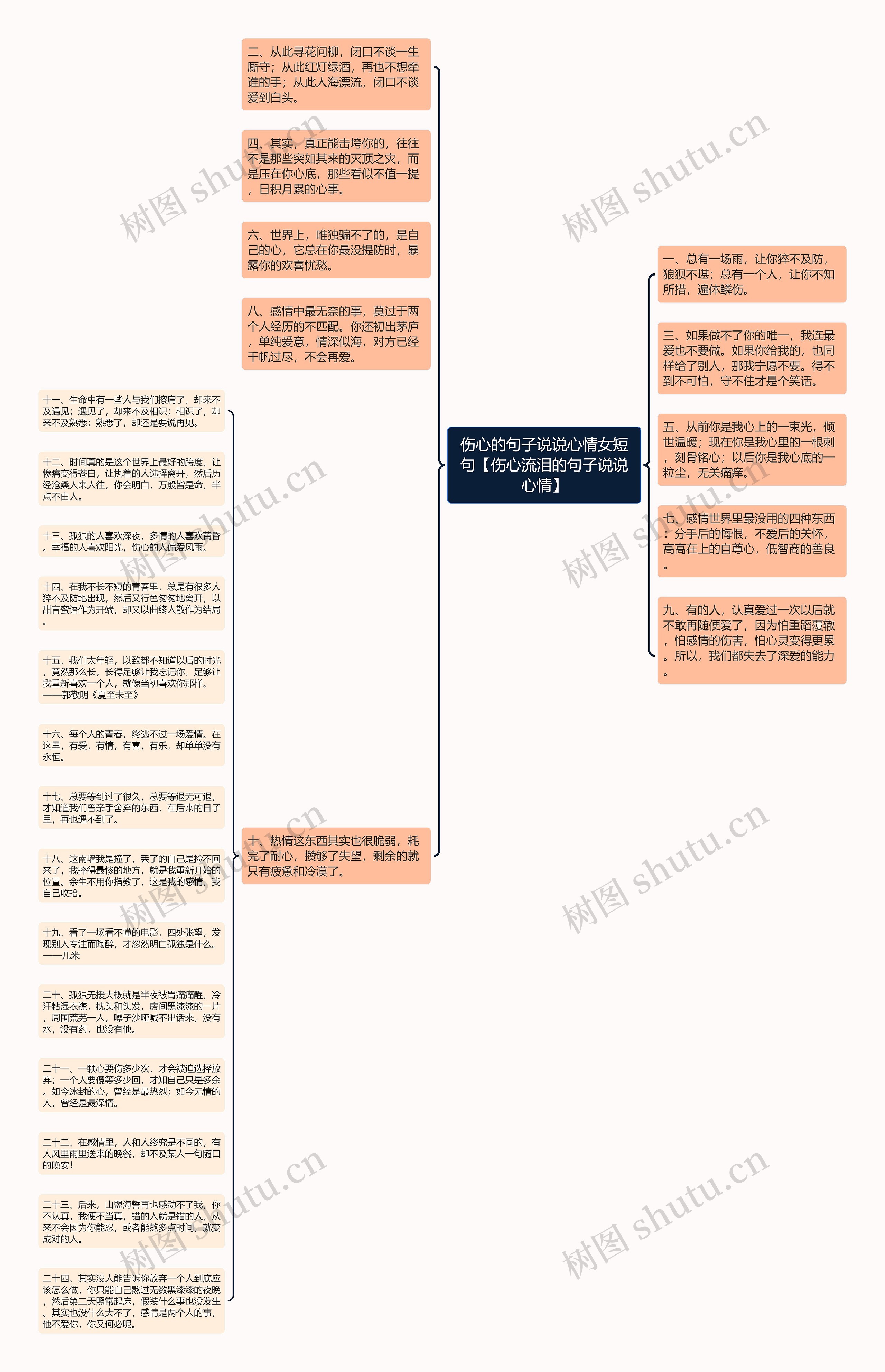 伤心的句子说说心情女短句【伤心流泪的句子说说心情】思维导图