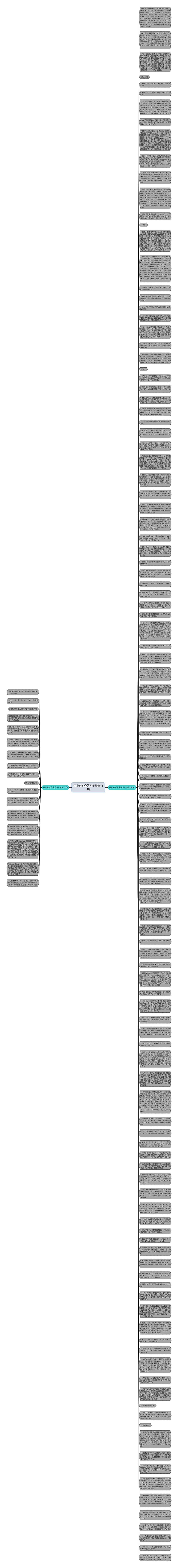 写小狗动作的句子精选133句思维导图