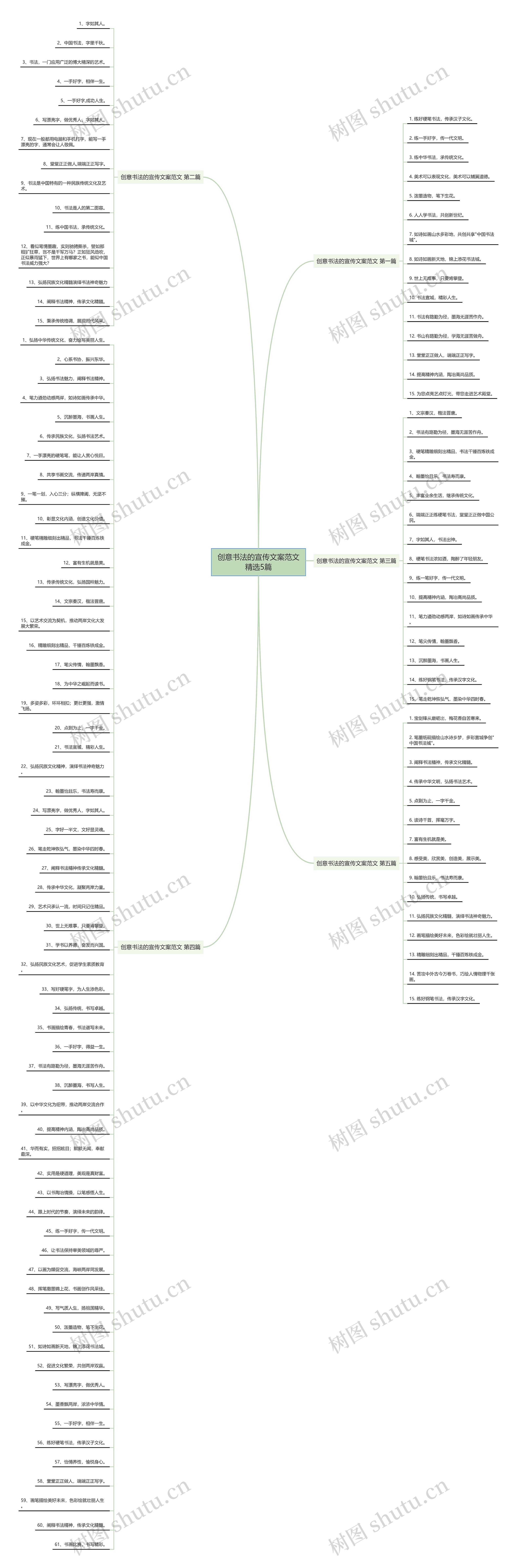 创意书法的宣传文案范文精选5篇思维导图