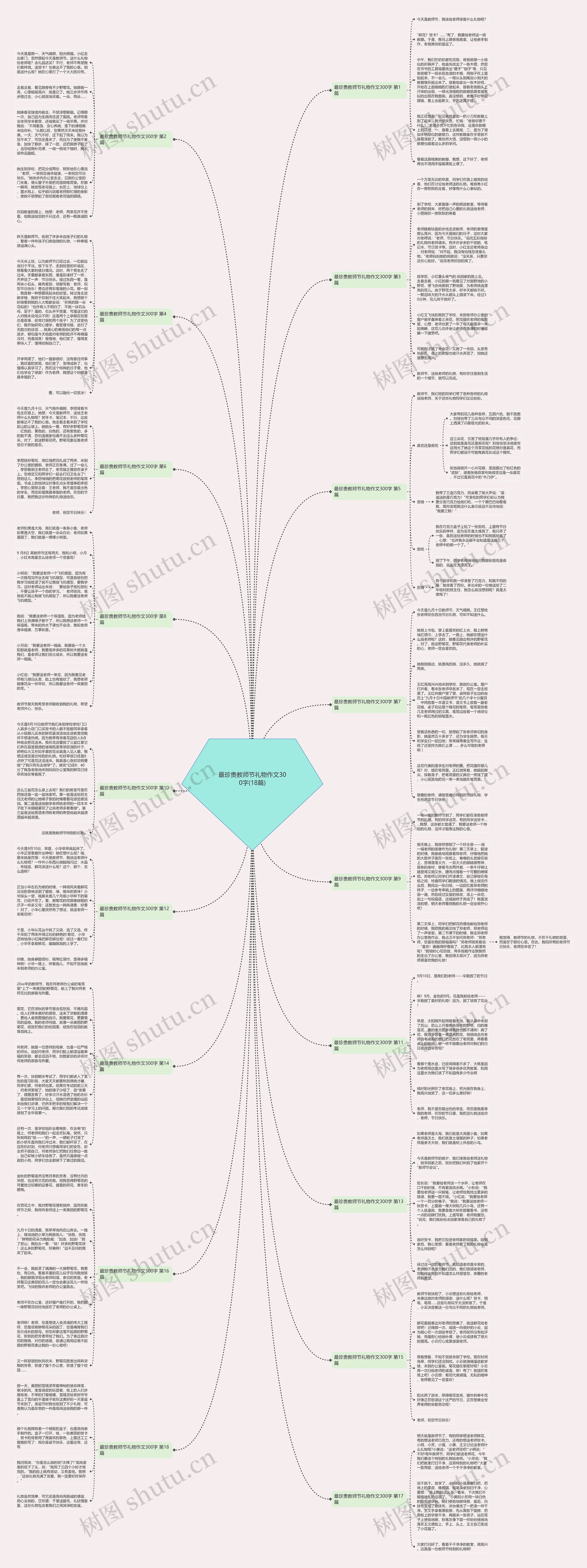 最珍贵教师节礼物作文300字(18篇)思维导图