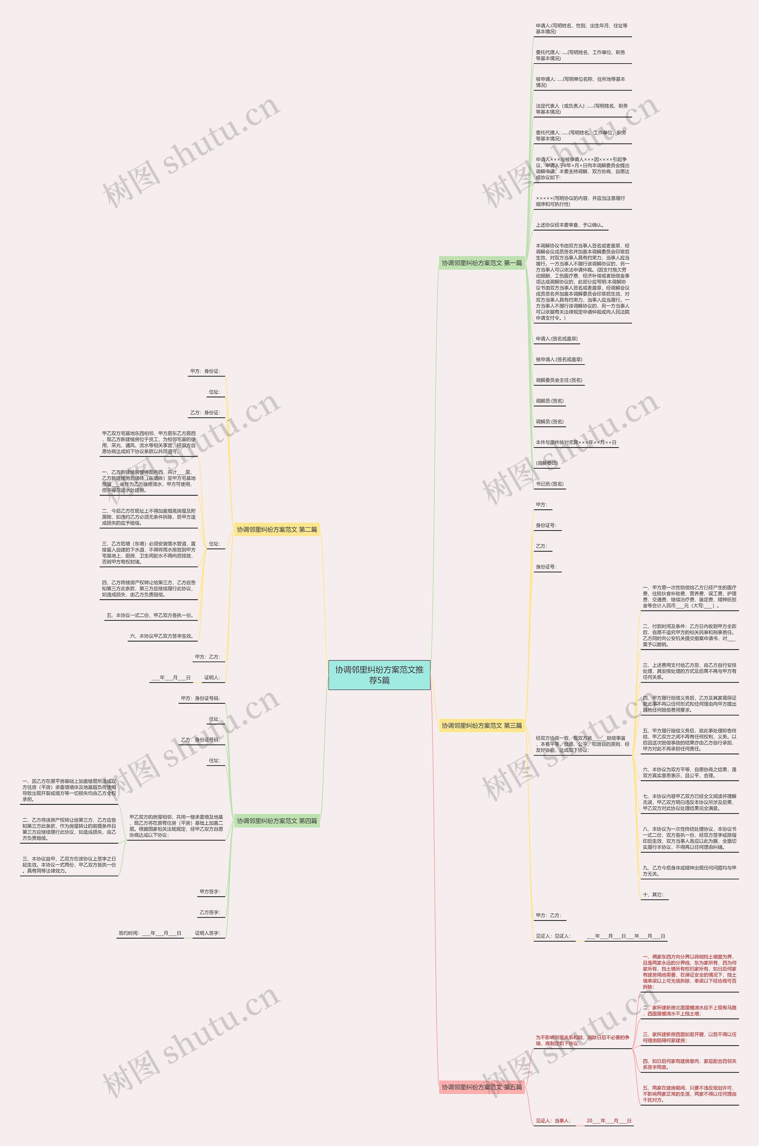 协调邻里纠纷方案范文推荐5篇思维导图