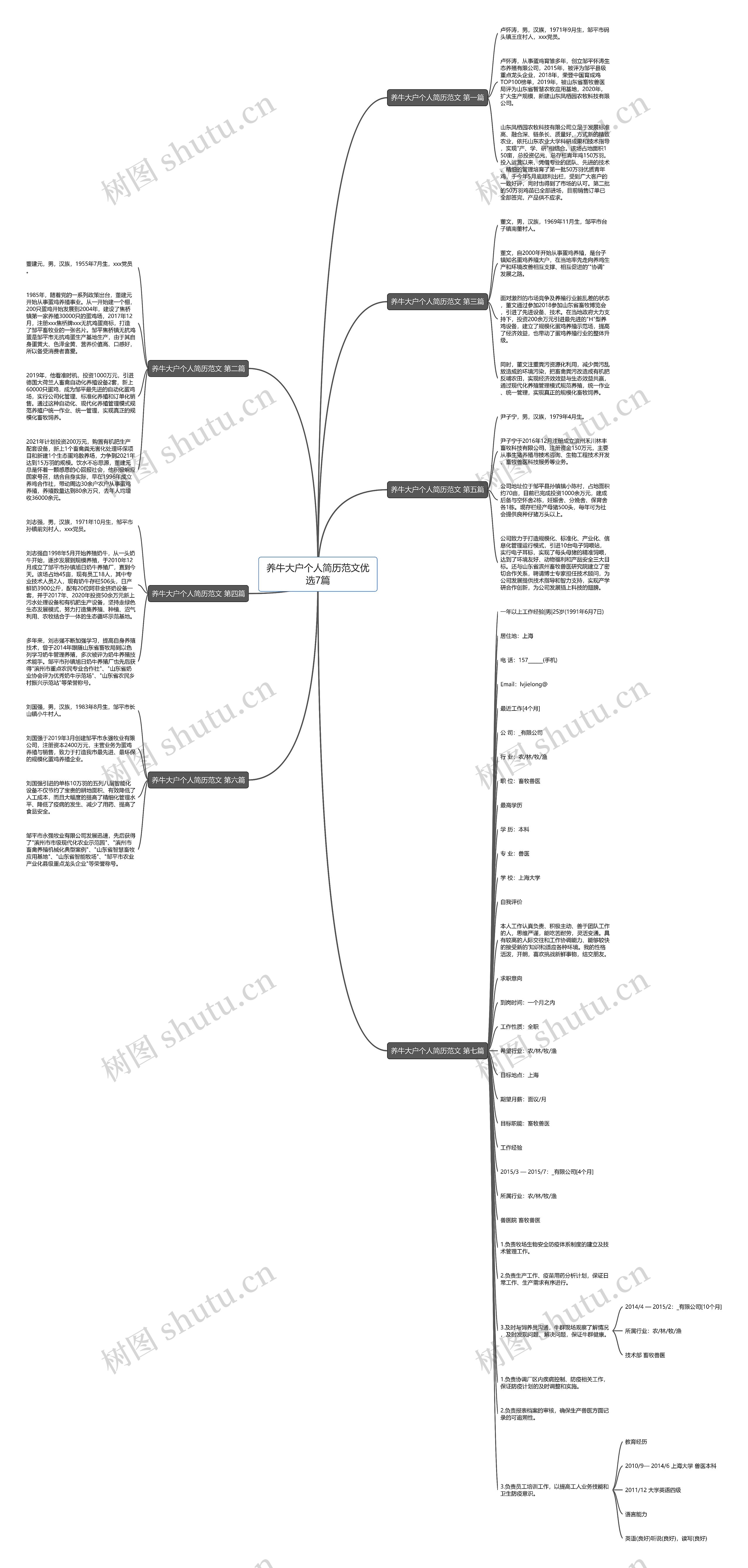 养牛大户个人简历范文优选7篇思维导图