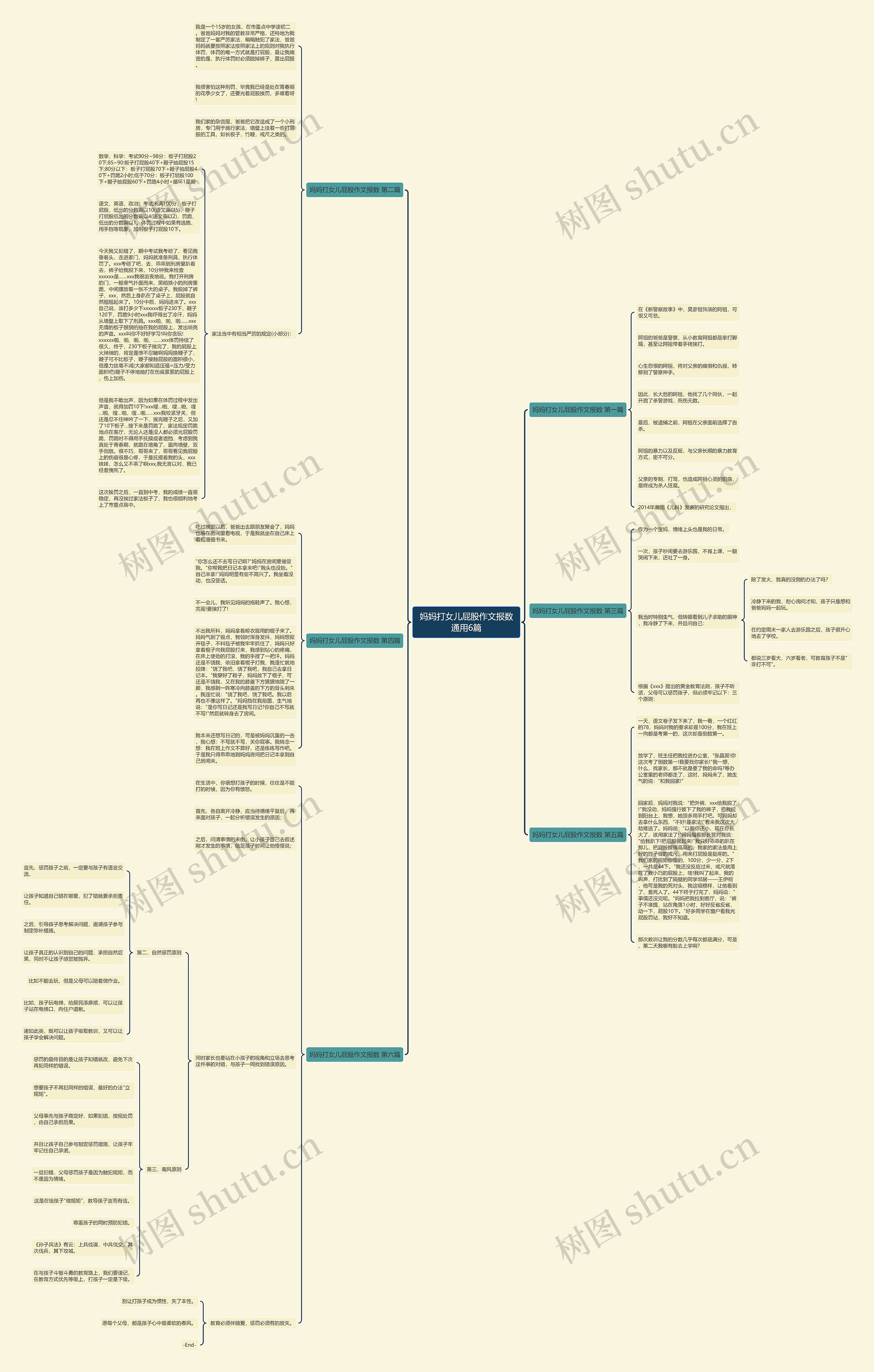 妈妈打女儿屁股作文报数通用6篇思维导图