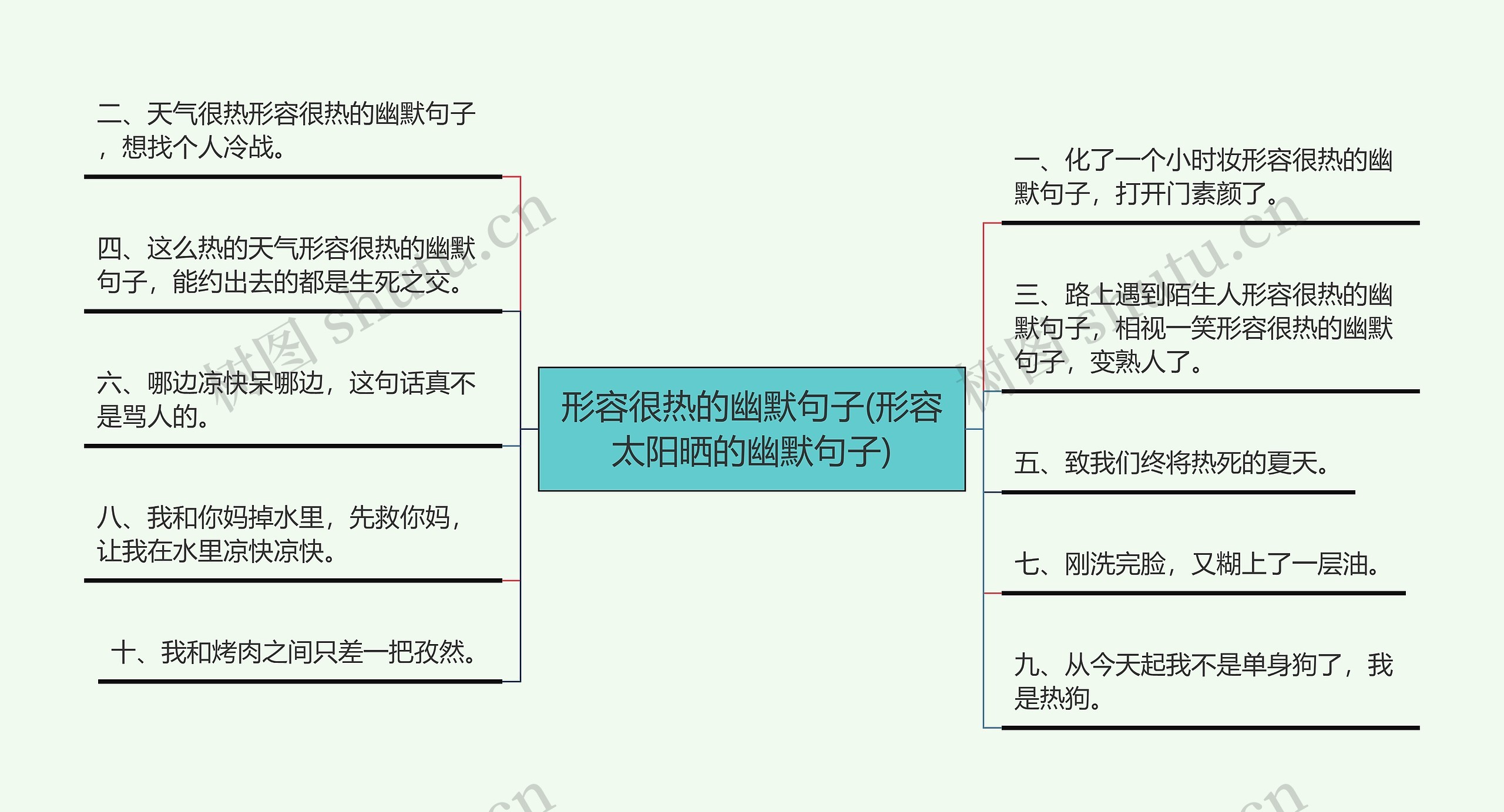 形容很热的幽默句子(形容太阳晒的幽默句子)思维导图