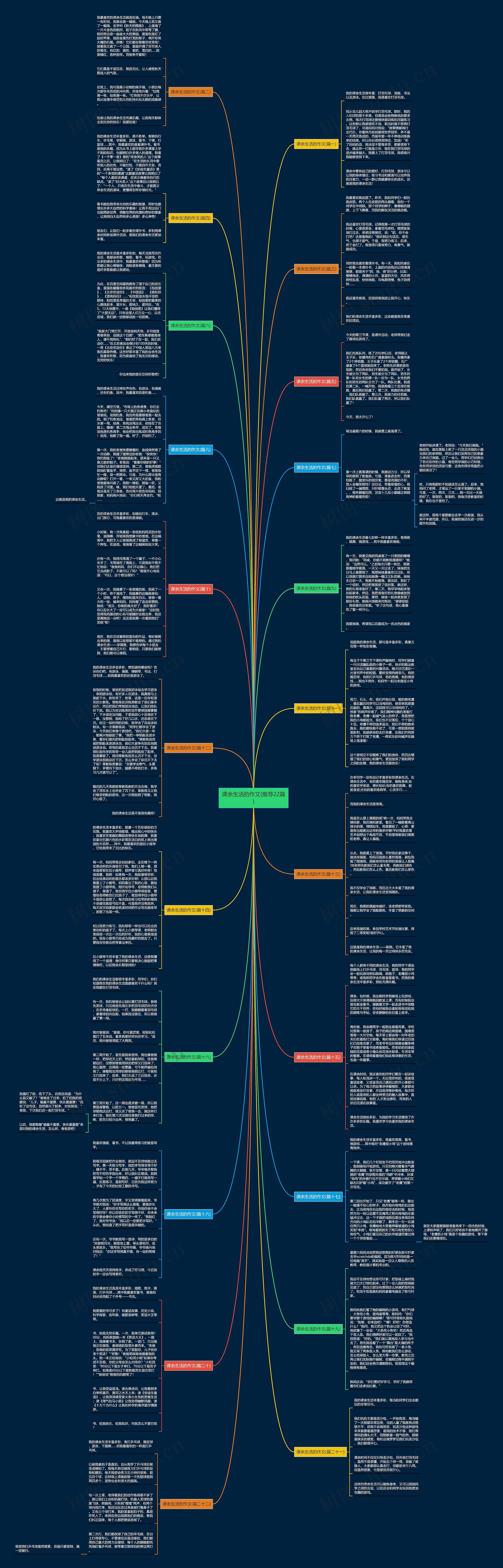 课余生活的作文(推荐22篇)思维导图