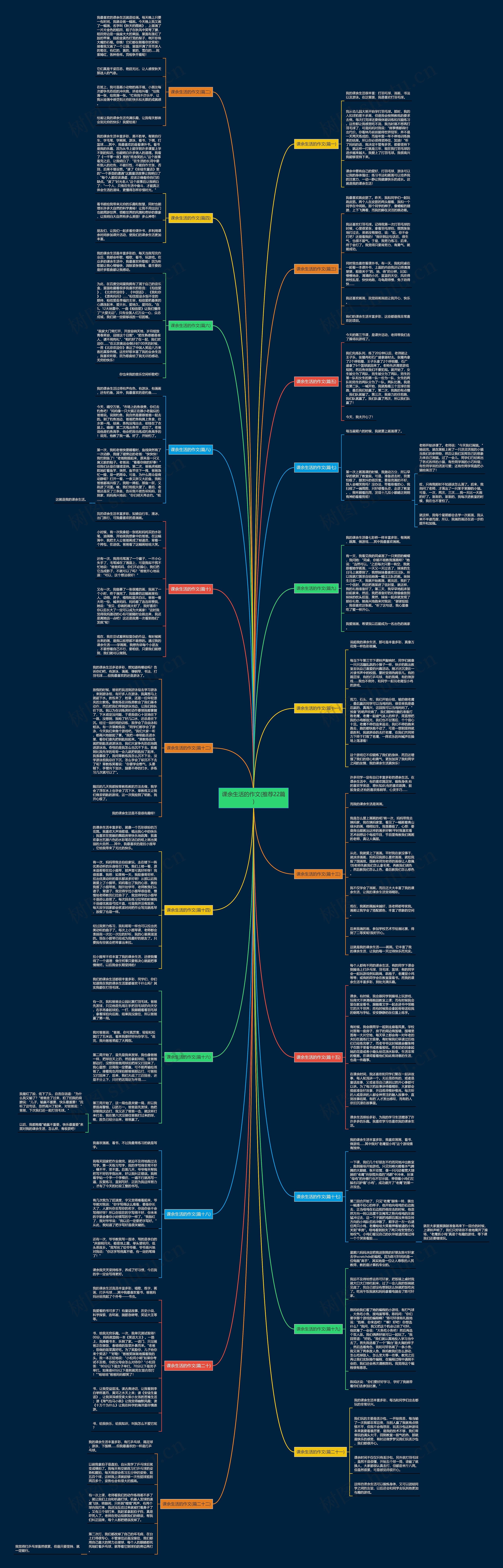 课余生活的作文(推荐22篇) 课余生活的作文(推荐22篇)