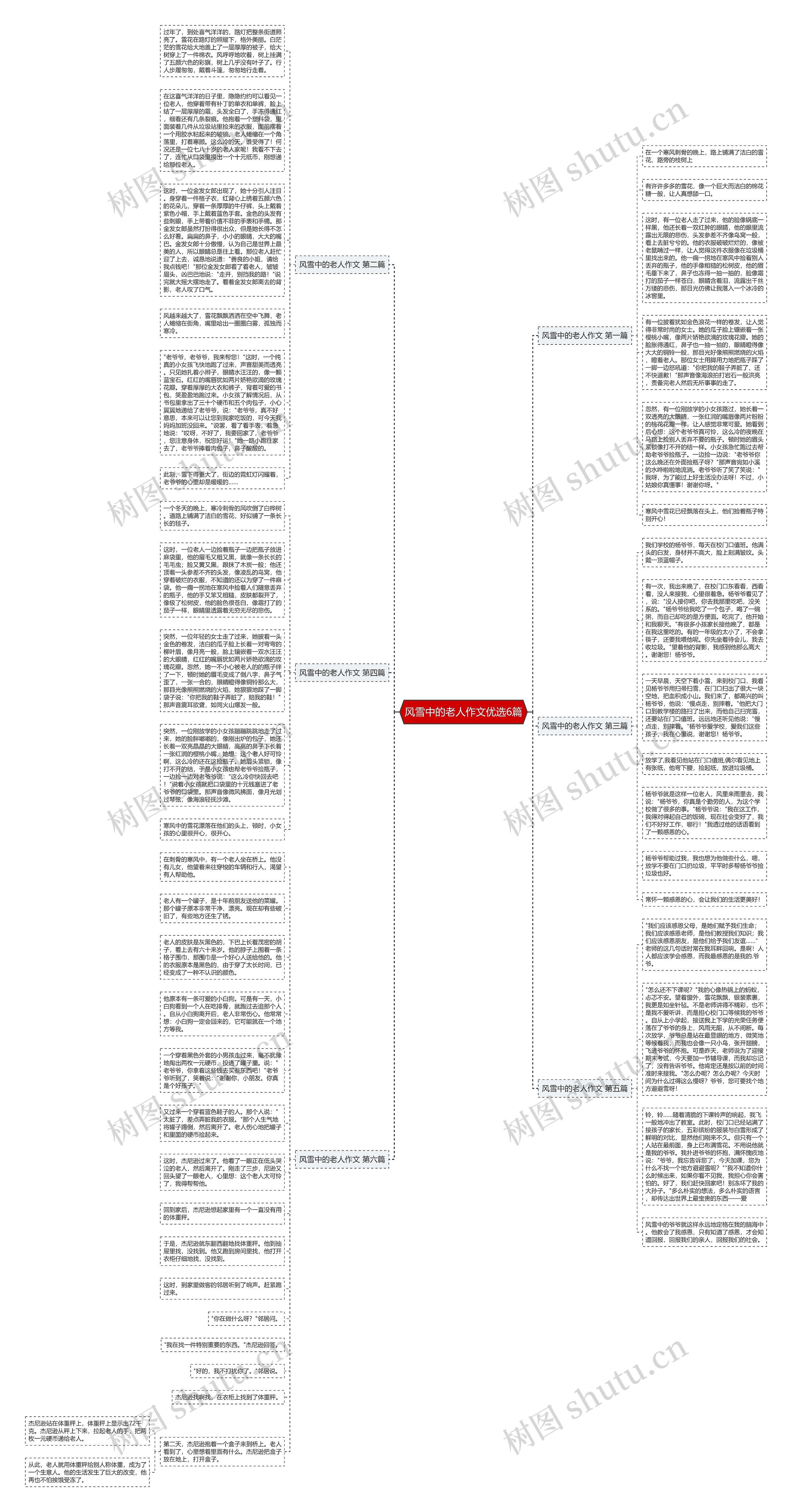 风雪中的老人作文优选6篇思维导图