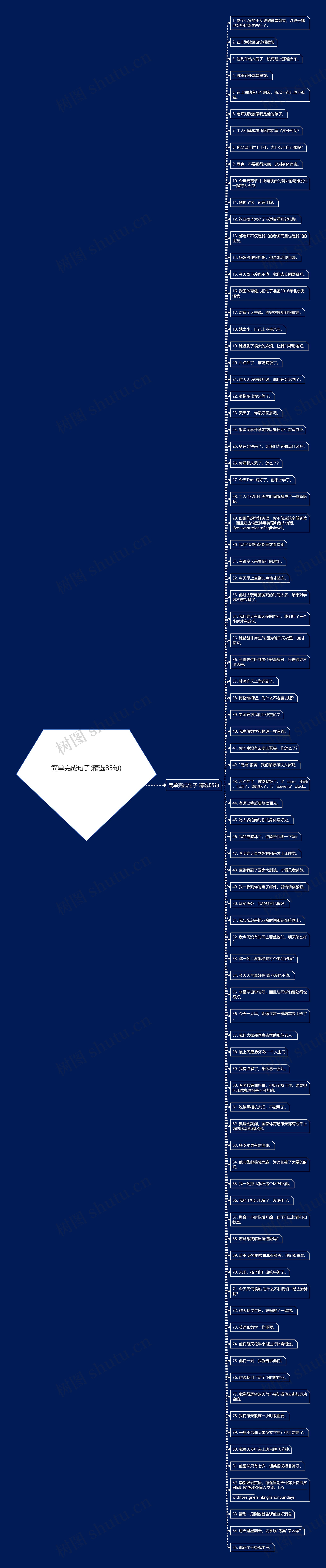 简单完成句子(精选85句) 简单完成句子(精选85句)