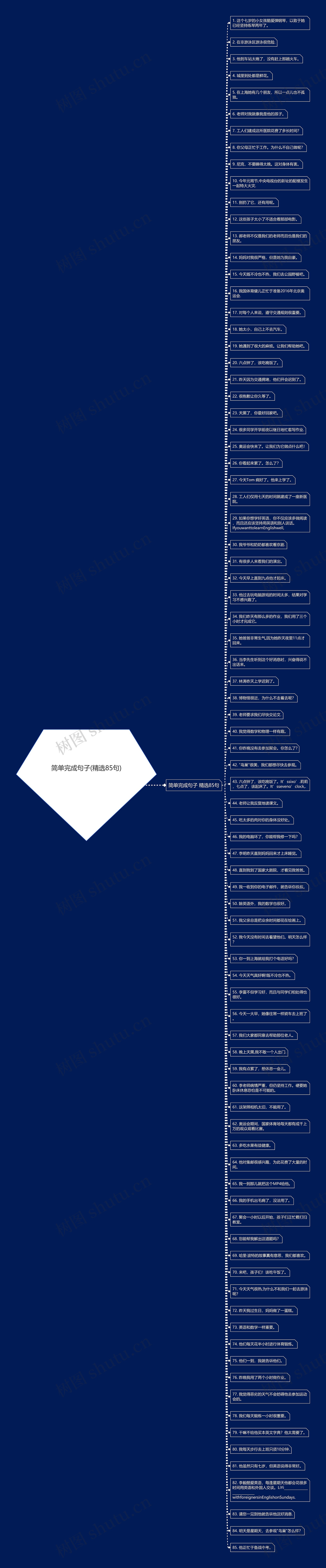 简单完成句子(精选85句)思维导图