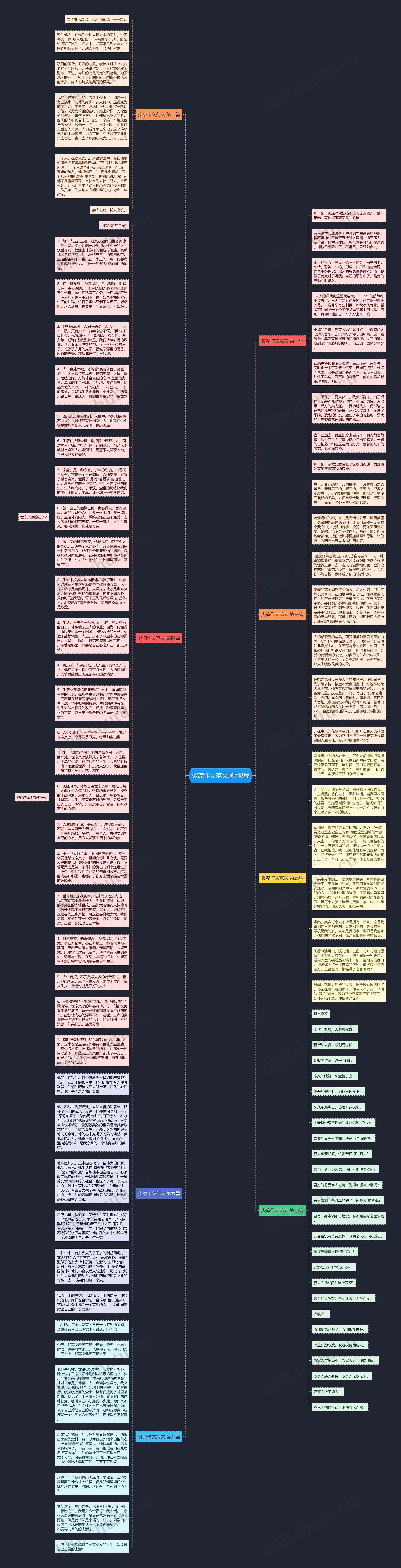炎凉作文范文通用8篇思维导图
