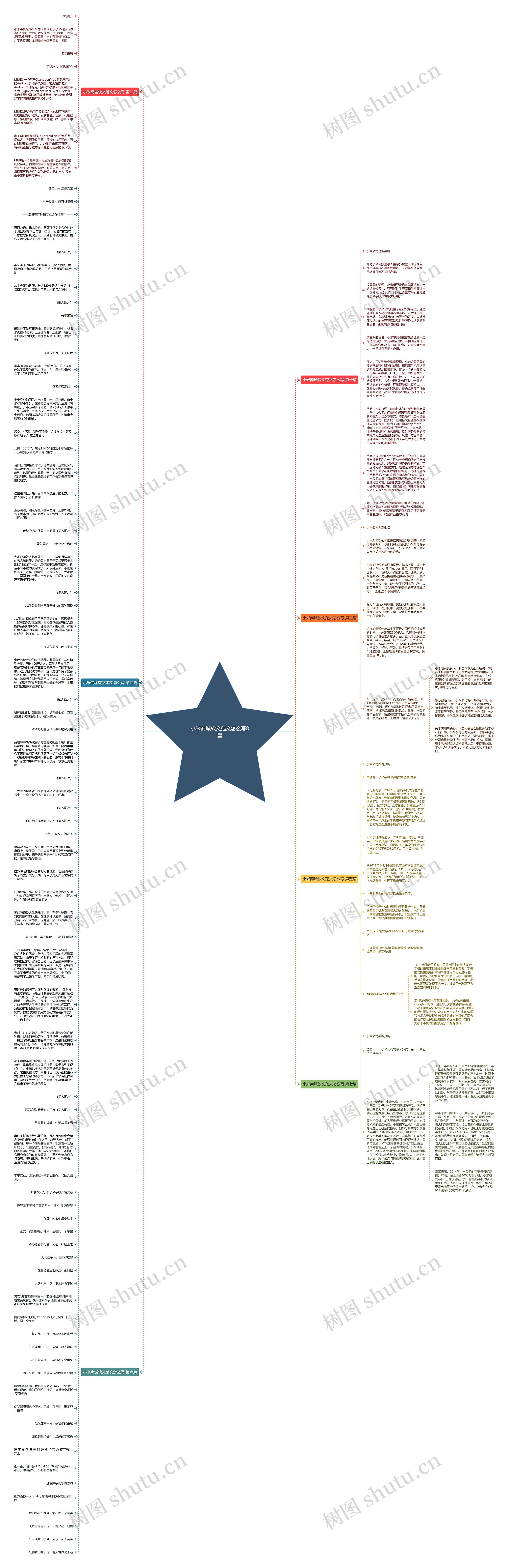 小米商城软文范文怎么写8篇思维导图