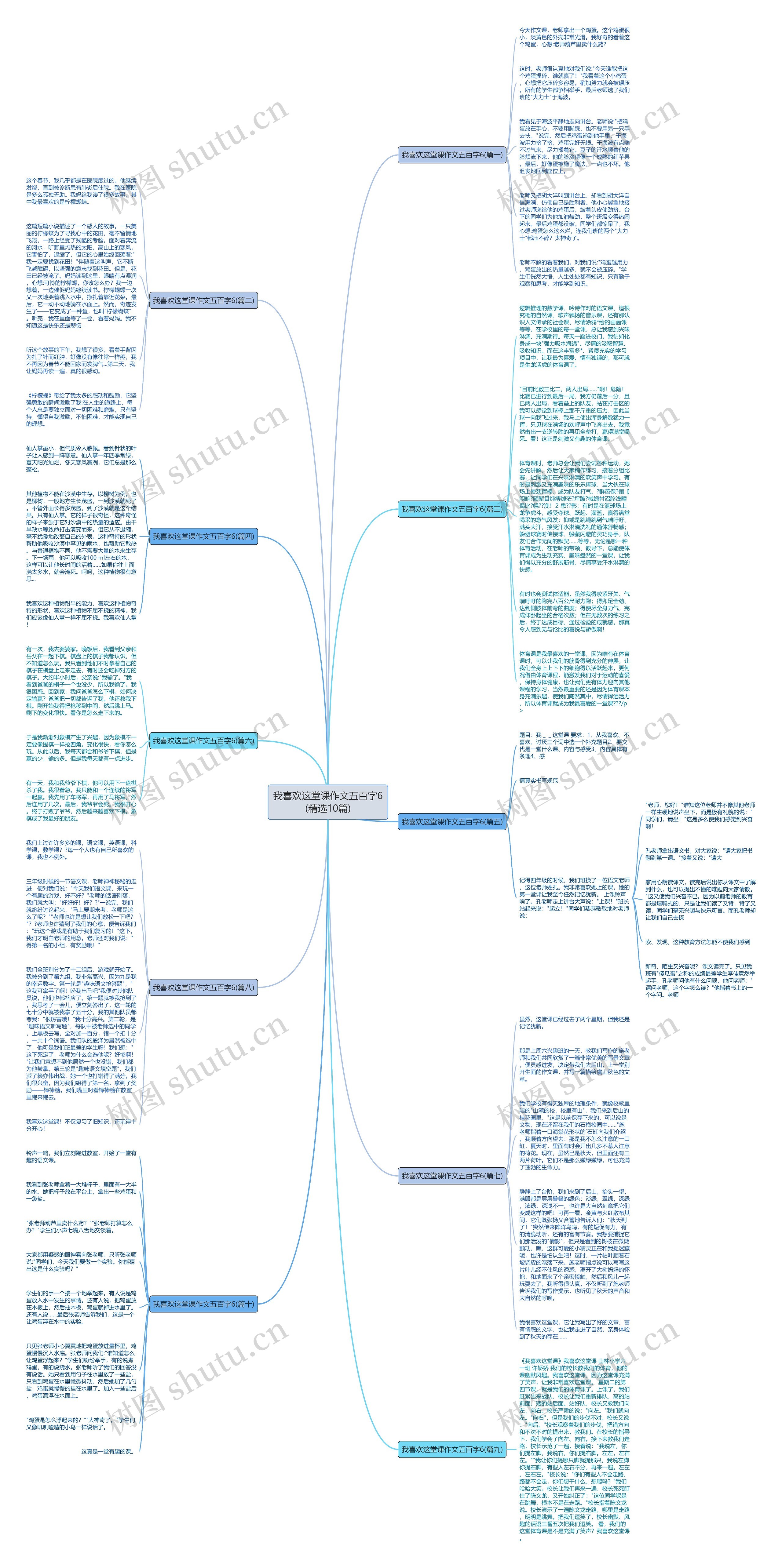 我喜欢这堂课作文五百字6(精选10篇)思维导图