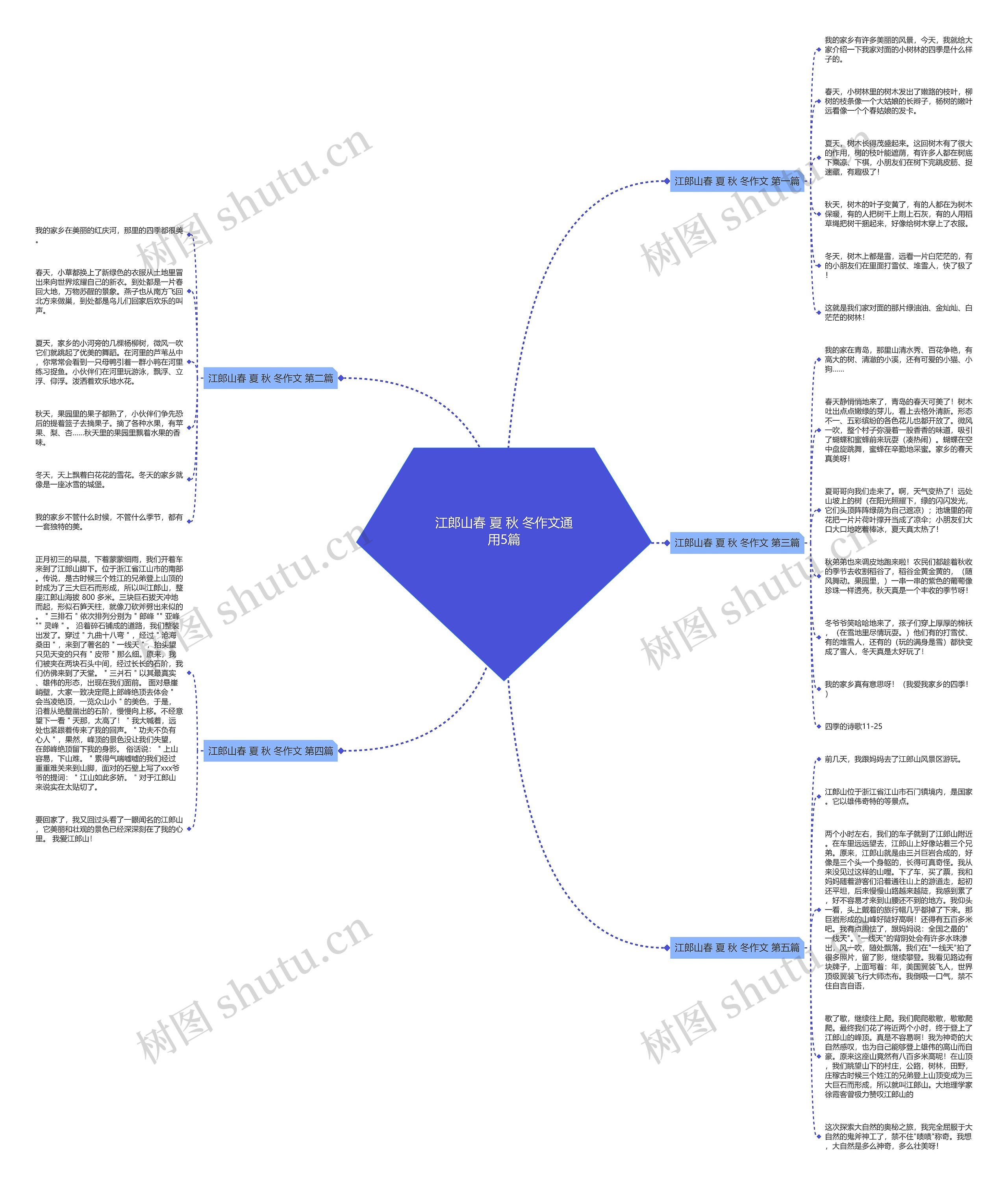 江郎山春 夏 秋 冬作文通用5篇思维导图