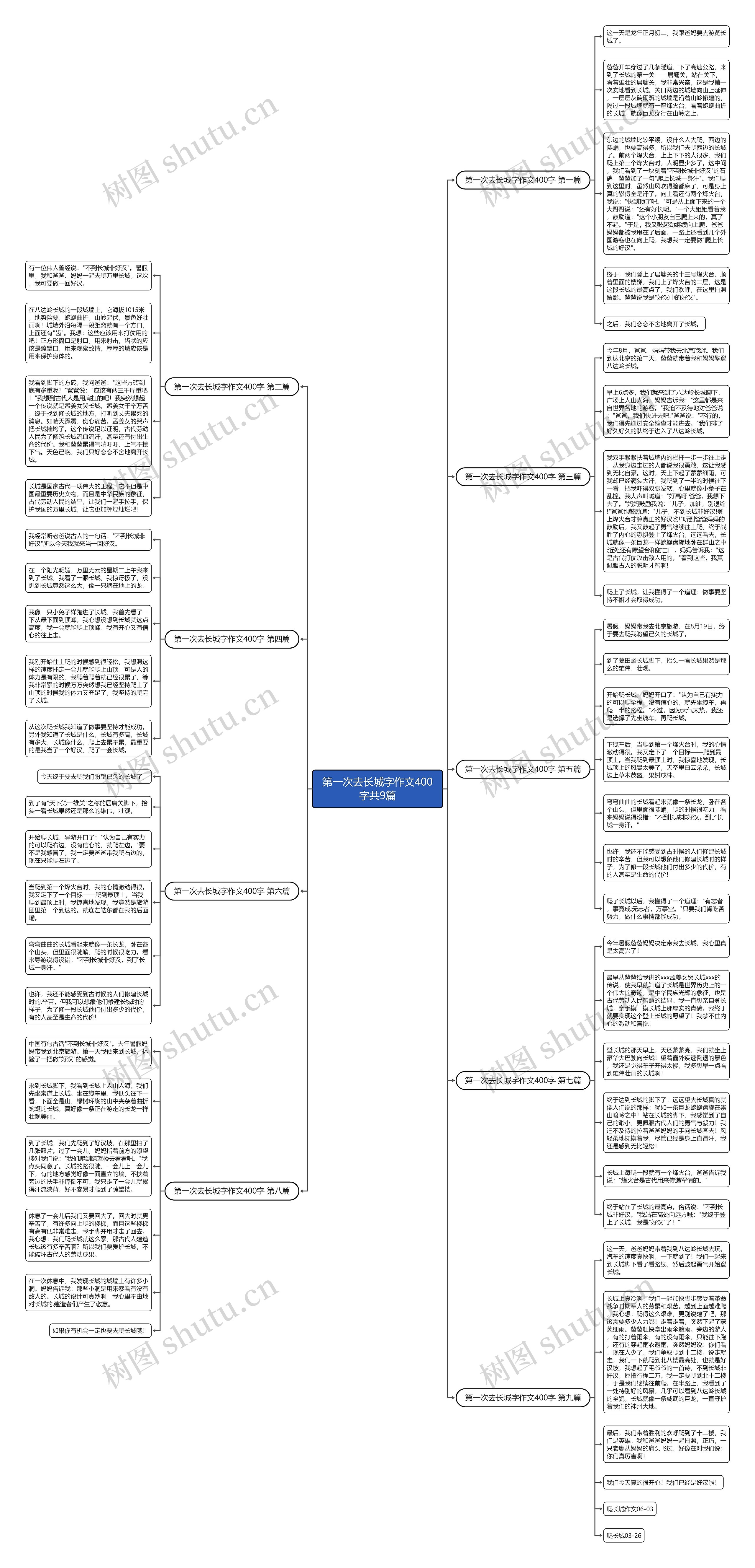 第一次去长城字作文400字共9篇思维导图