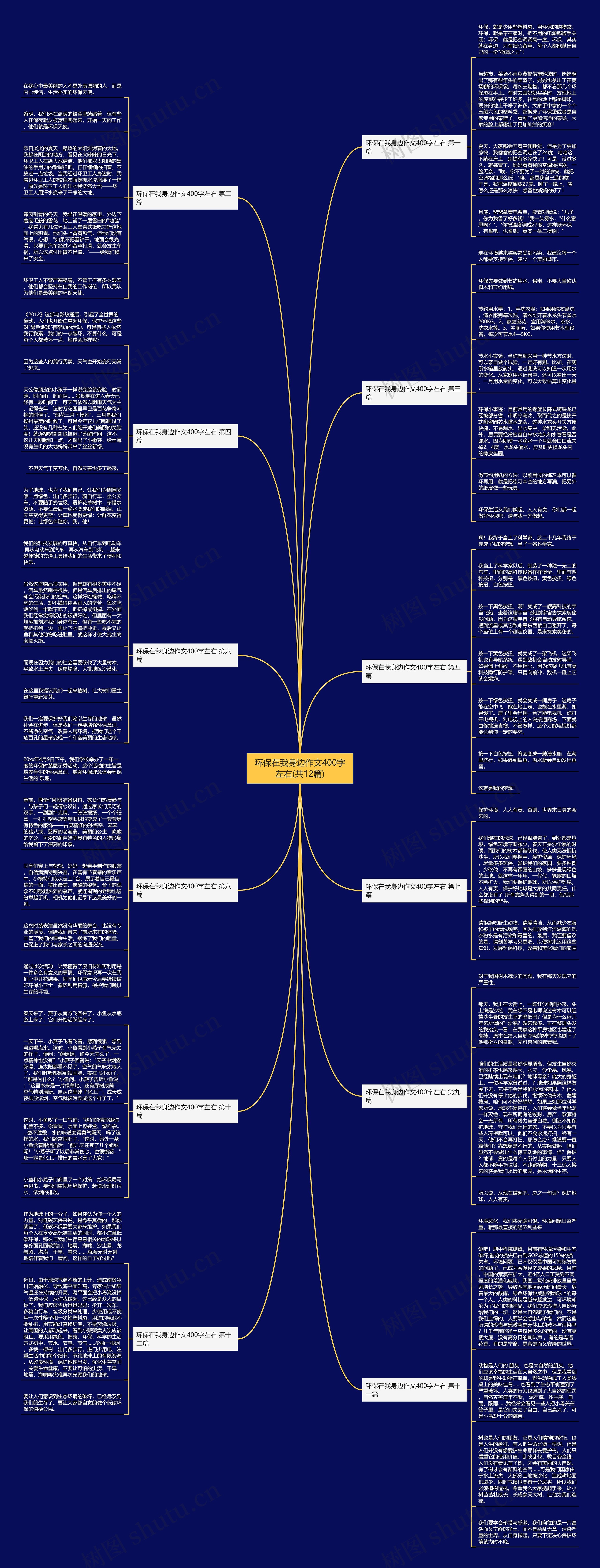 环保在我身边作文400字左右(共12篇)思维导图