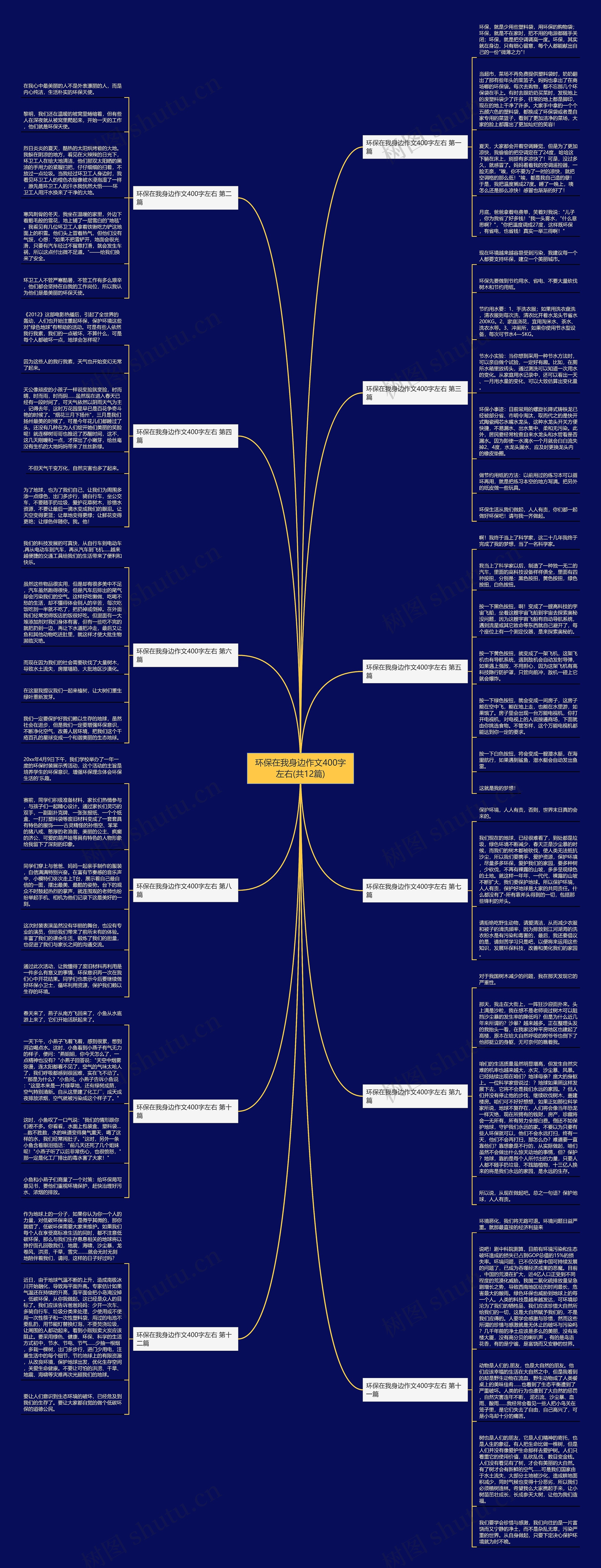 环保在我身边作文400字左右(共12篇) 环保在我身边作文400字左右(共12篇)