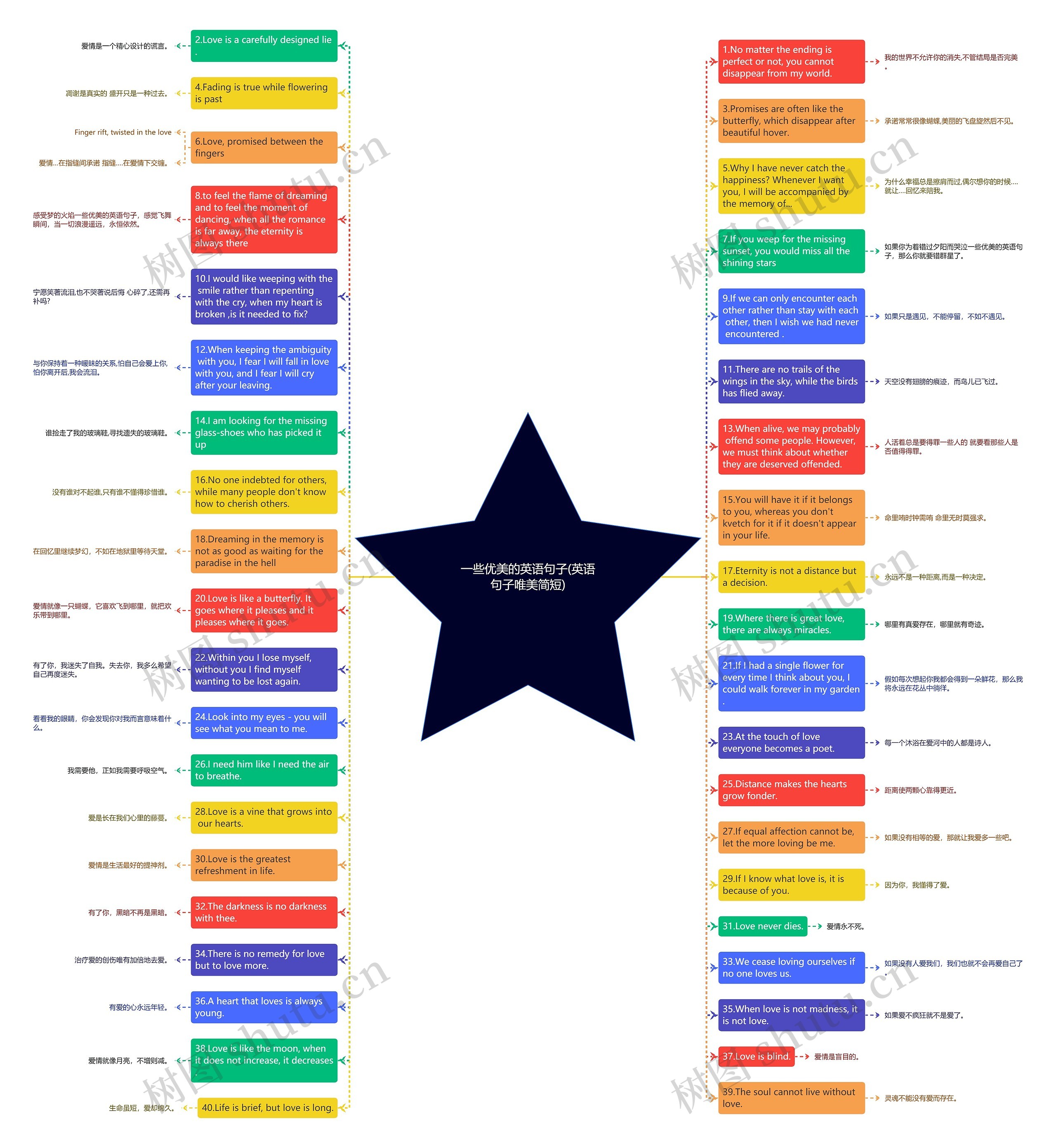 一些优美的英语句子(英语句子唯美简短)思维导图