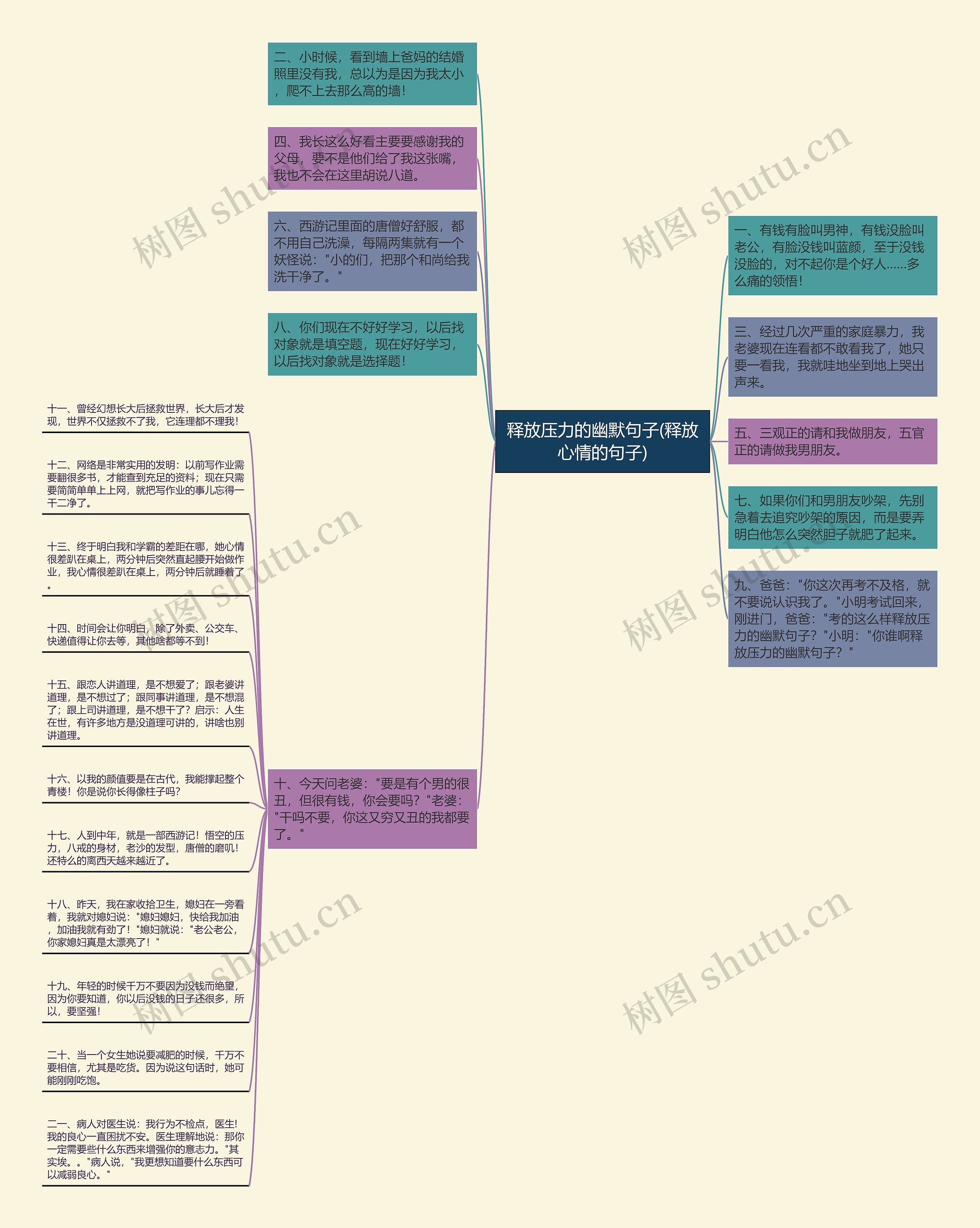 释放压力的幽默句子(释放心情的句子)思维导图