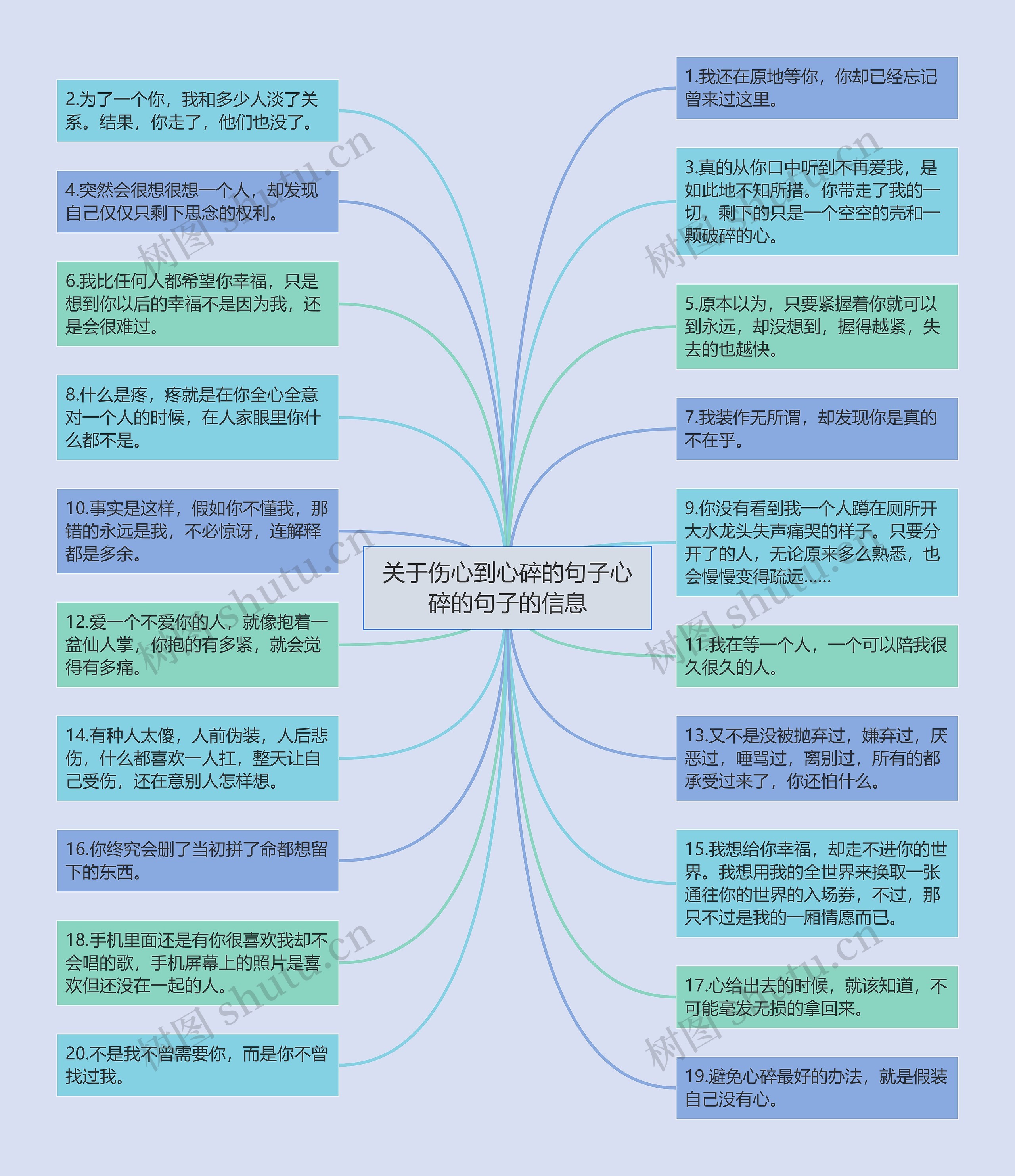 关于伤心到心碎的句子心碎的句子的信息思维导图