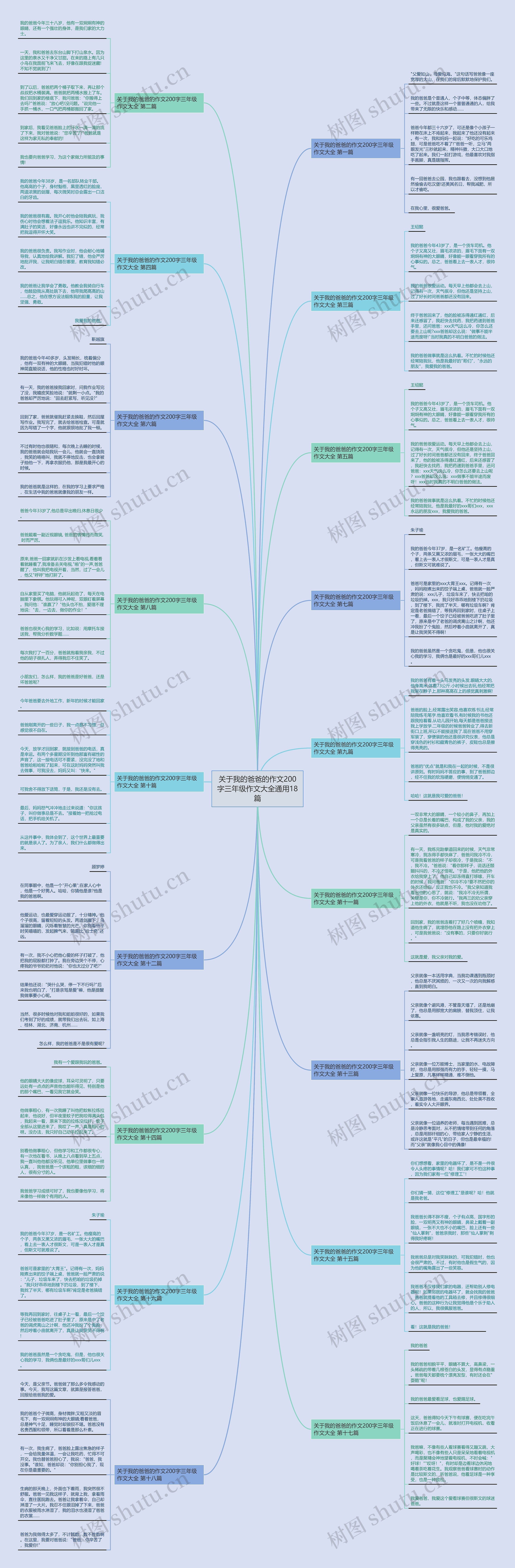 关于我的爸爸的作文200字三年级作文大全通用18篇思维导图