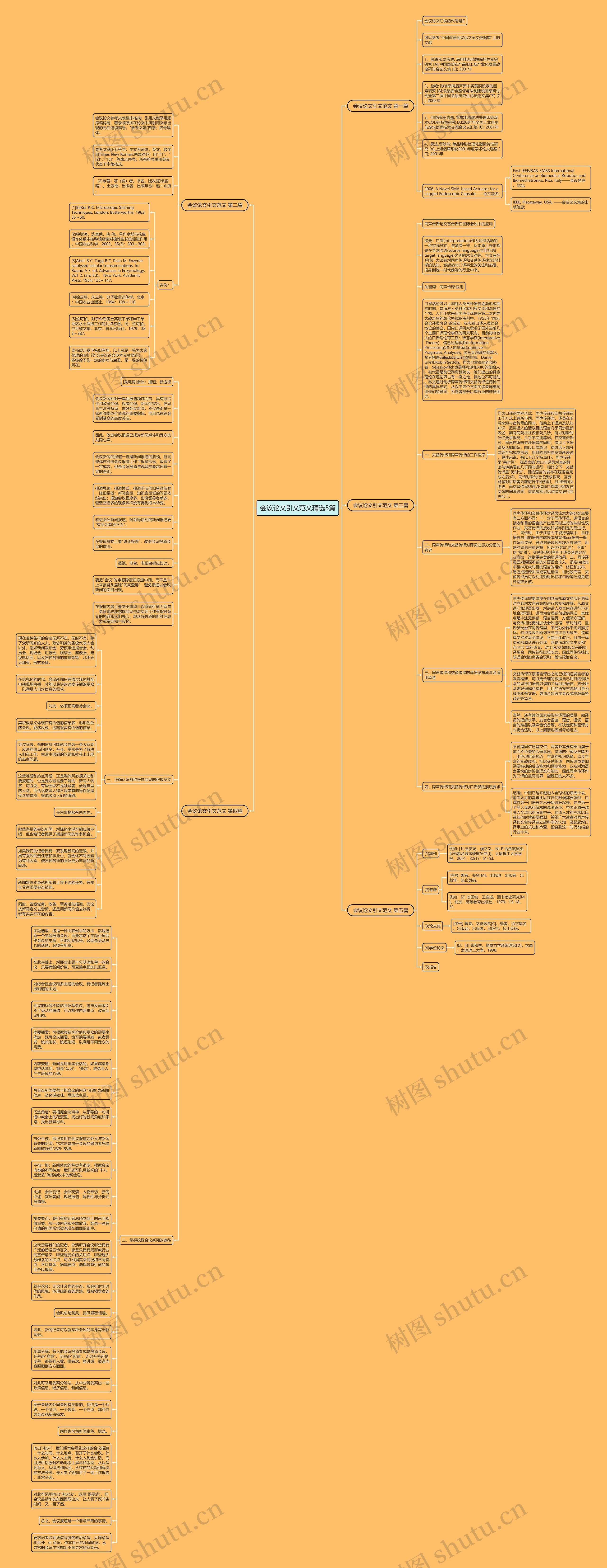 会议论文引文范文精选5篇