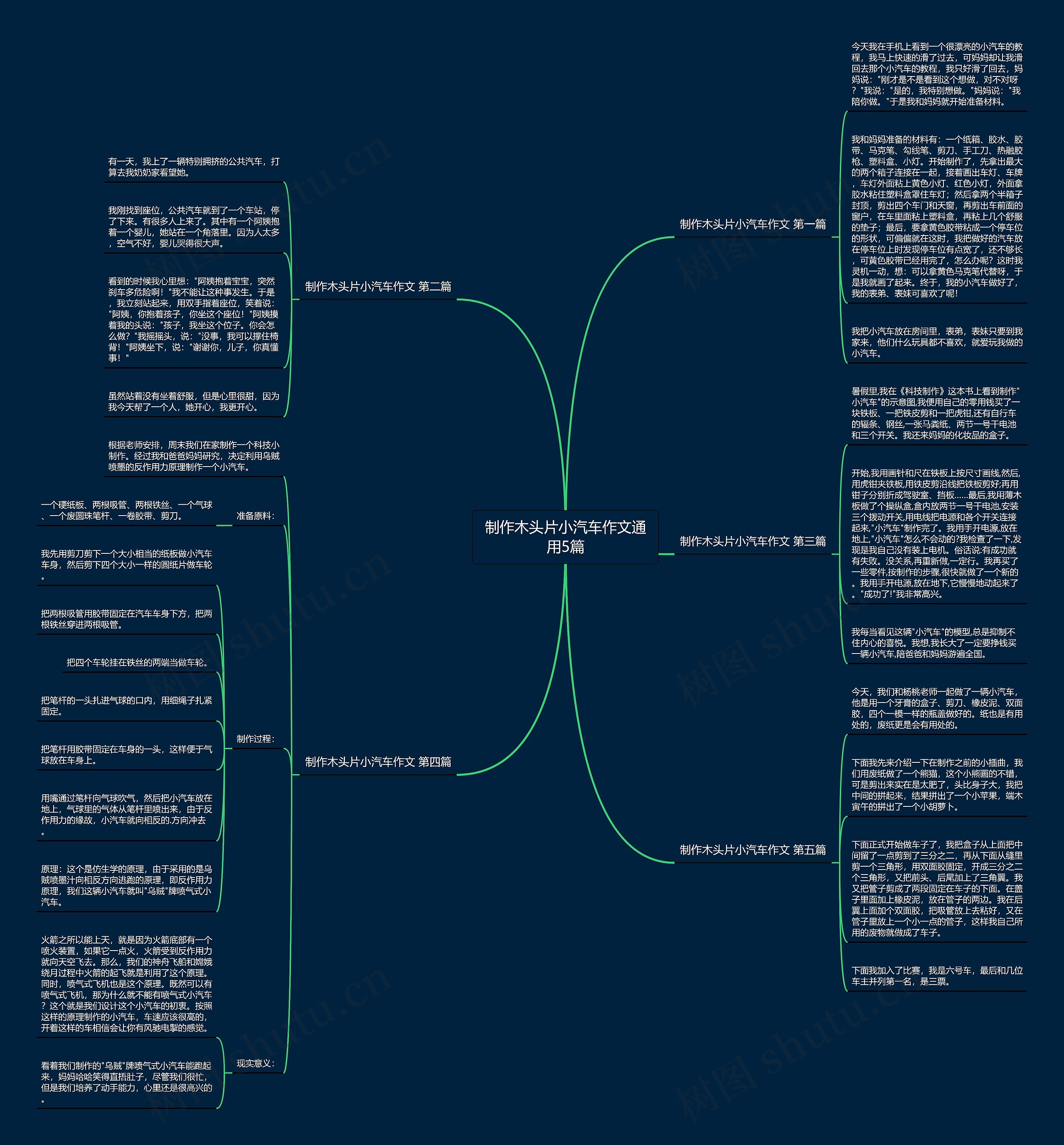 制作木头片小汽车作文通用5篇思维导图