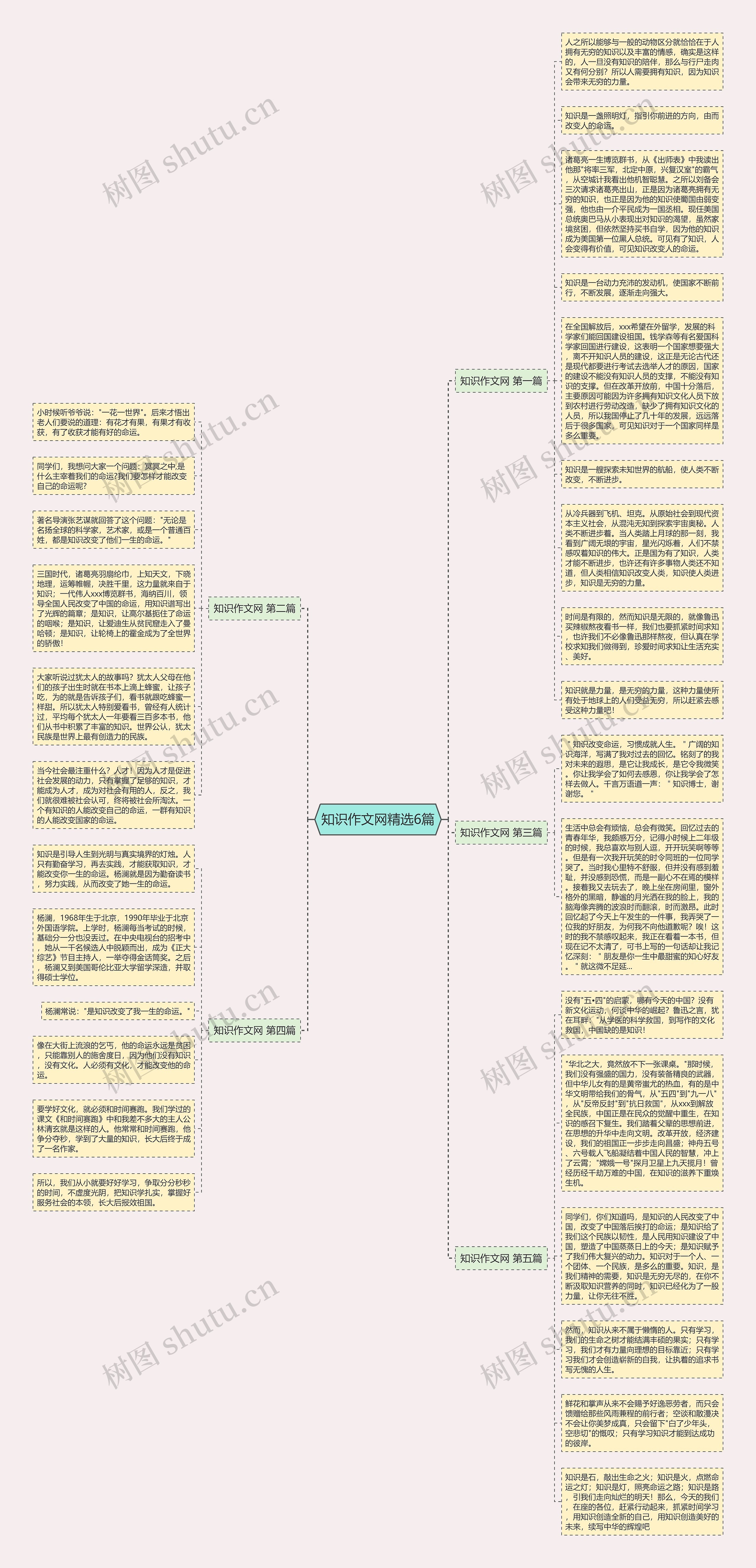 知识作文网精选6篇思维导图