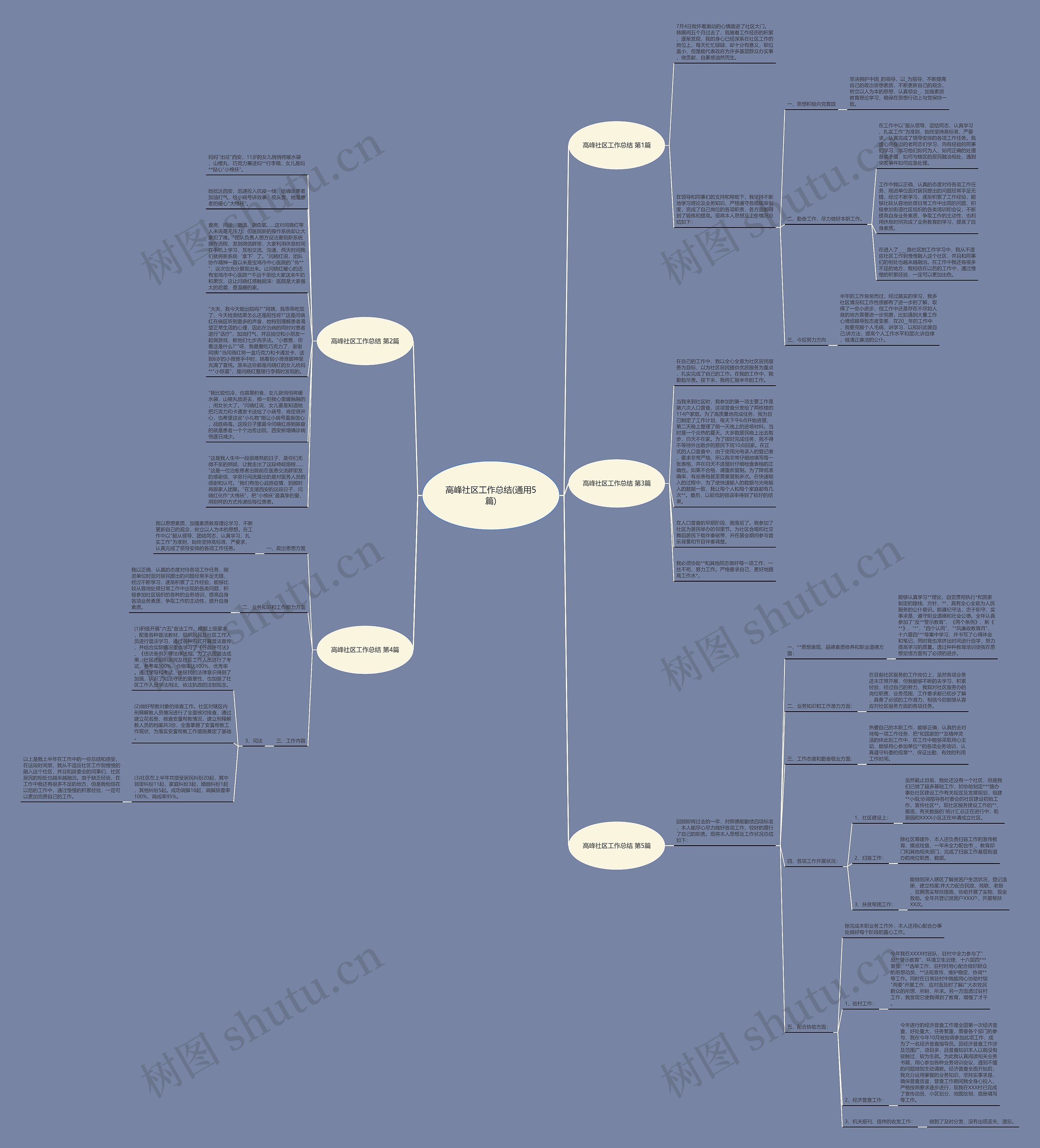 高峰社区工作总结(通用5篇)思维导图