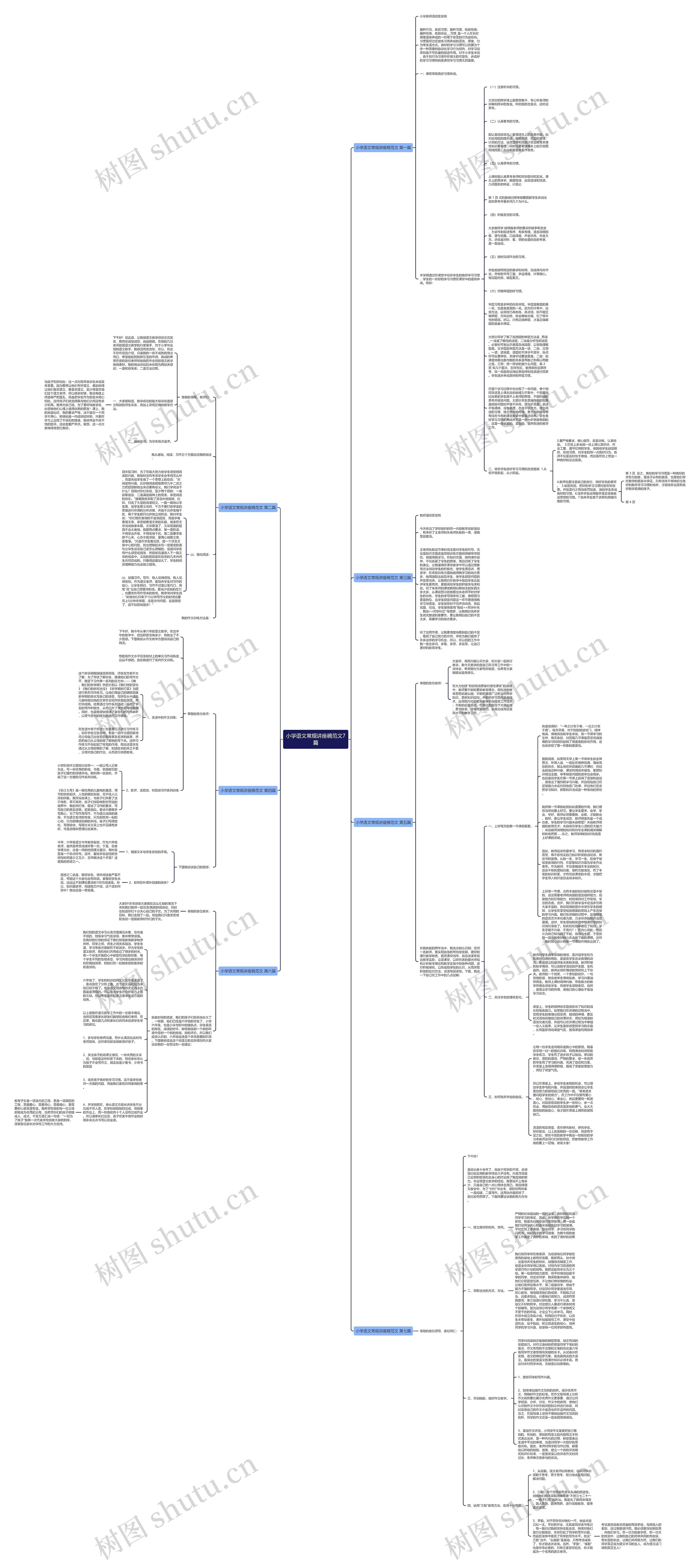 小学语文常规讲座稿范文7篇思维导图