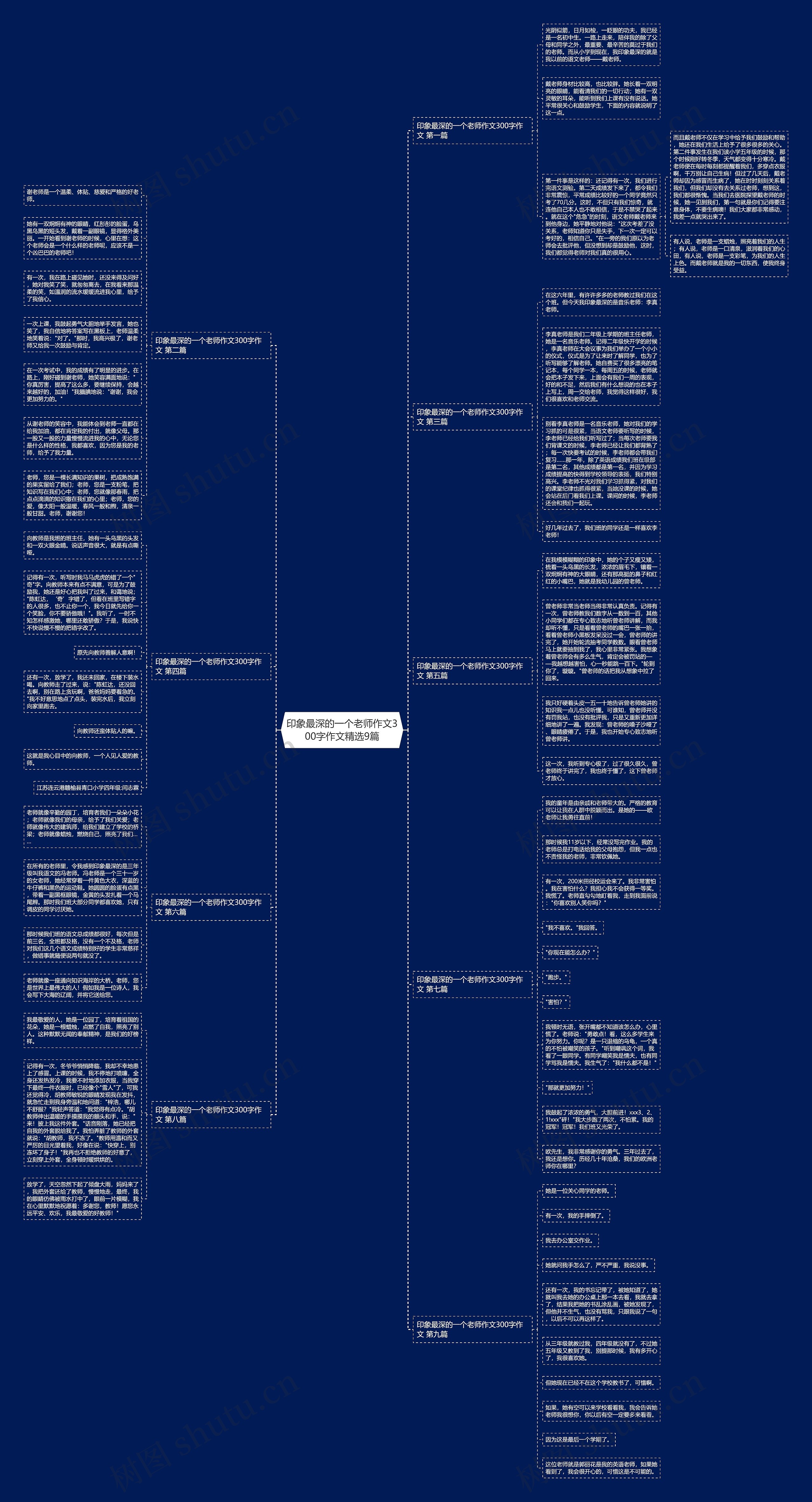 印象最深的一个老师作文300字作文精选9篇思维导图