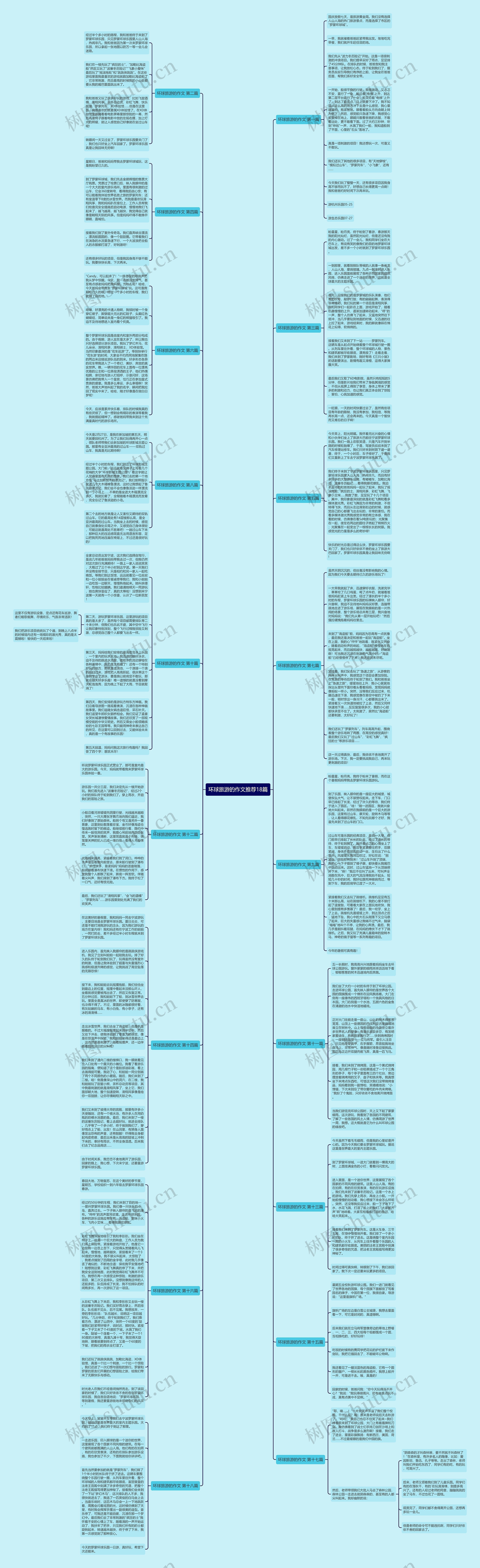 环球旅游的作文推荐18篇思维导图