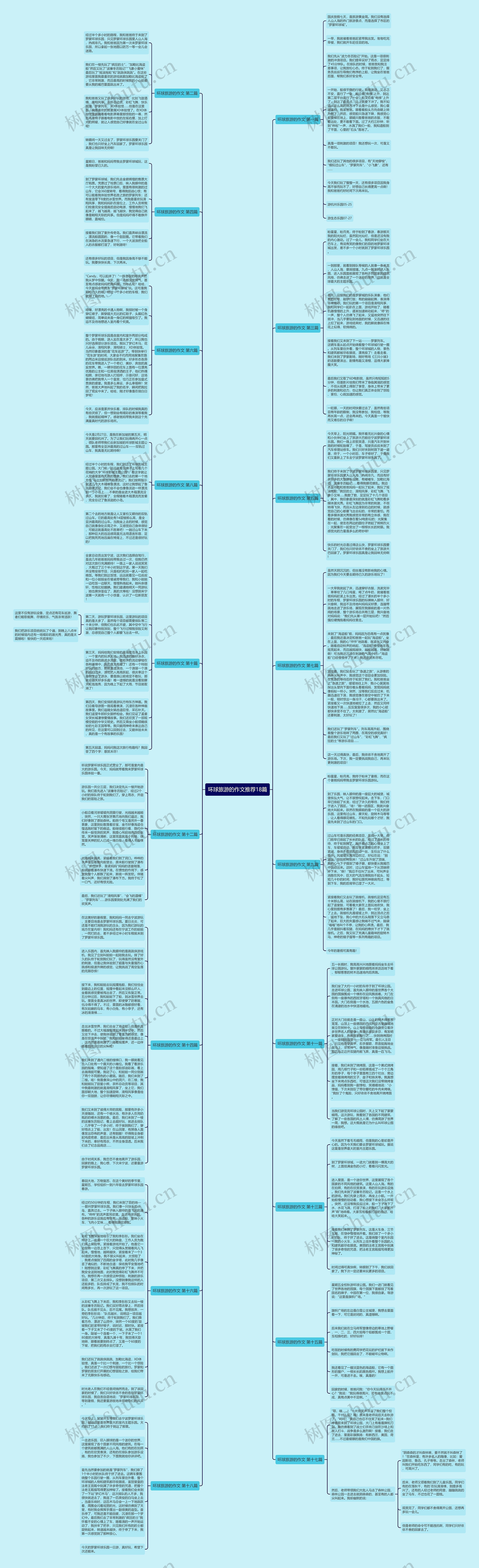 环球旅游的作文推荐18篇思维导图高清图 环球旅游的作文推荐18篇思维导图