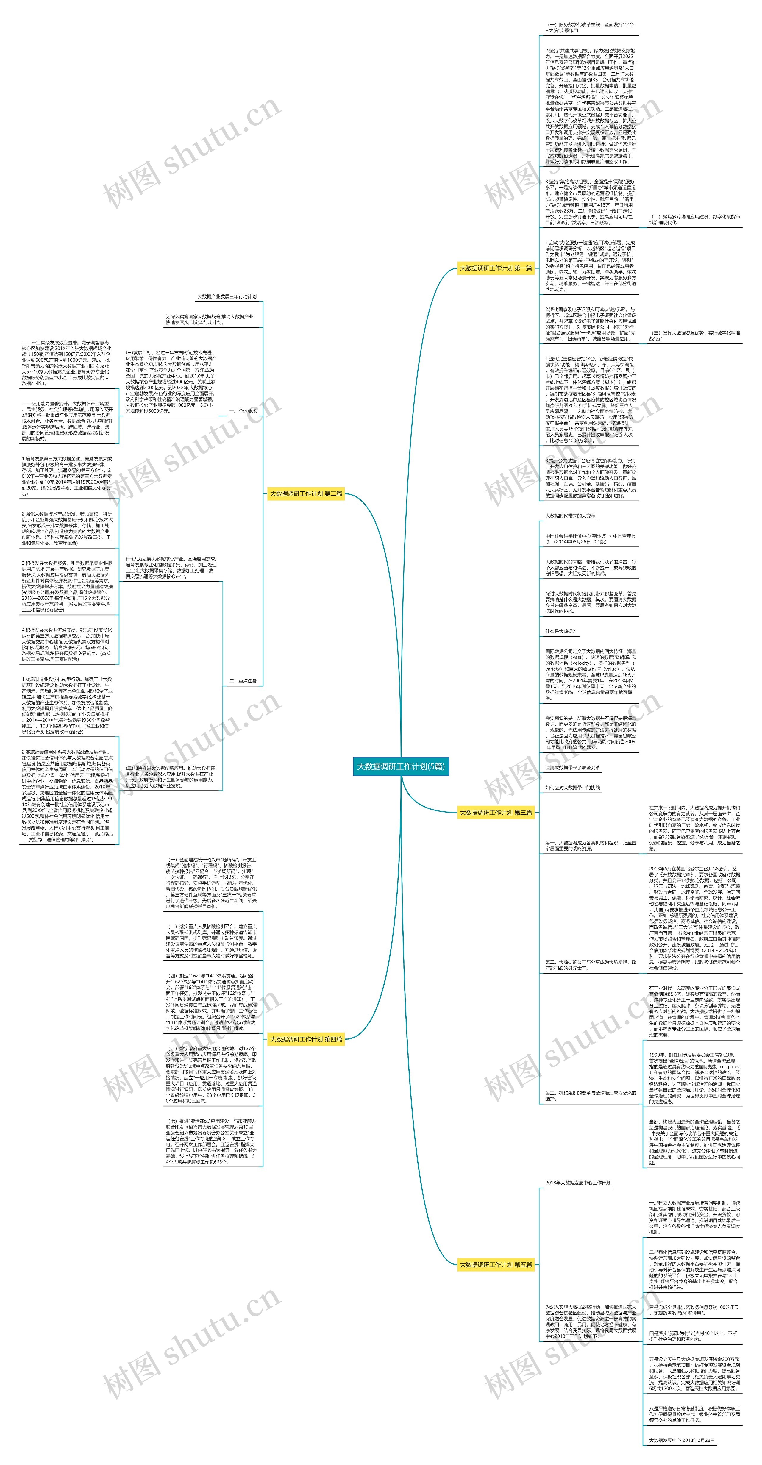大数据调研工作计划(5篇) 大数据调研工作计划(5篇)