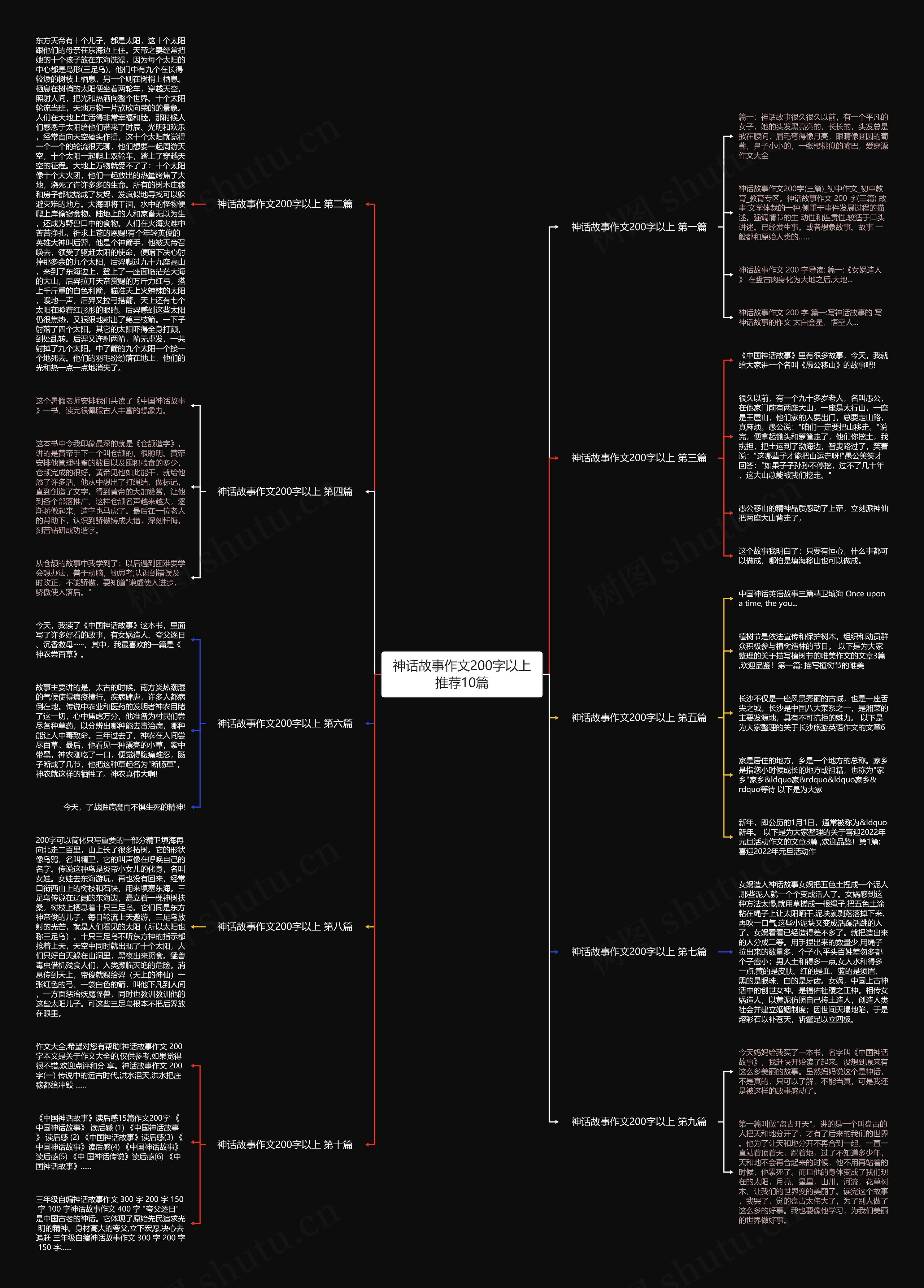 神话故事作文200字以上推荐10篇思维导图