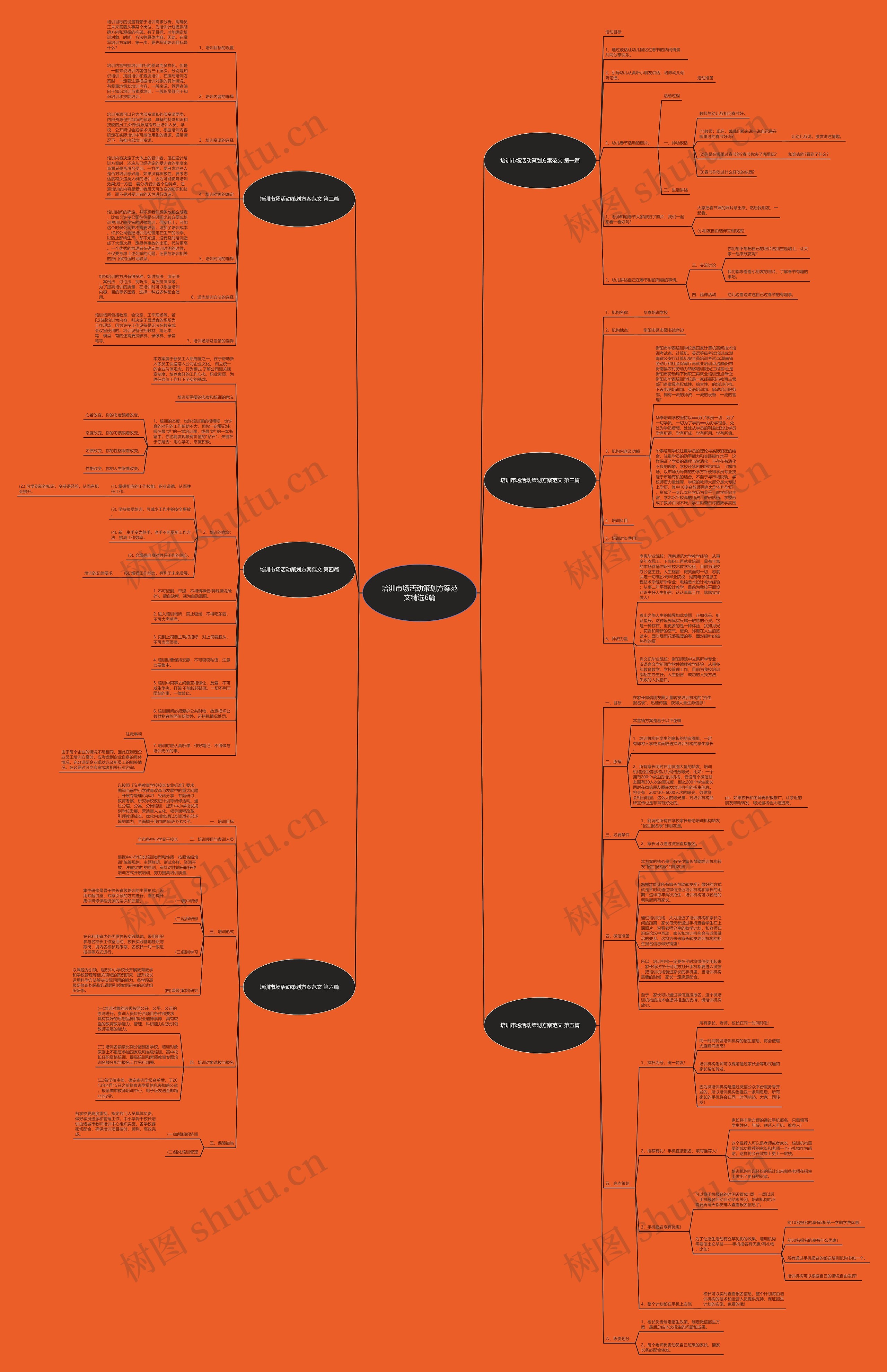 培训市场活动策划方案范文精选6篇思维导图