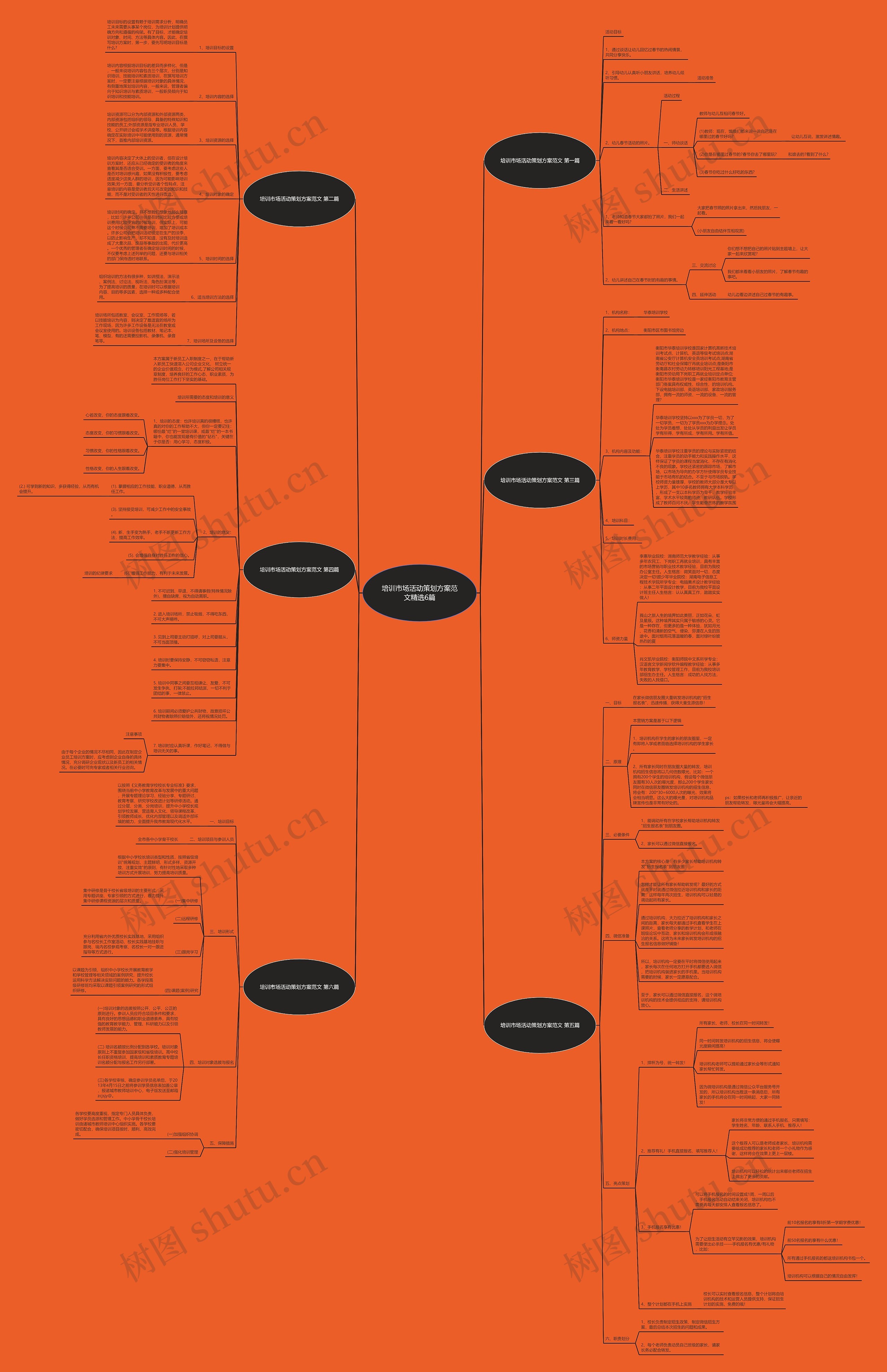 培训市场活动策划方案范文精选6篇 培训市场活动策划方案范文精选6篇