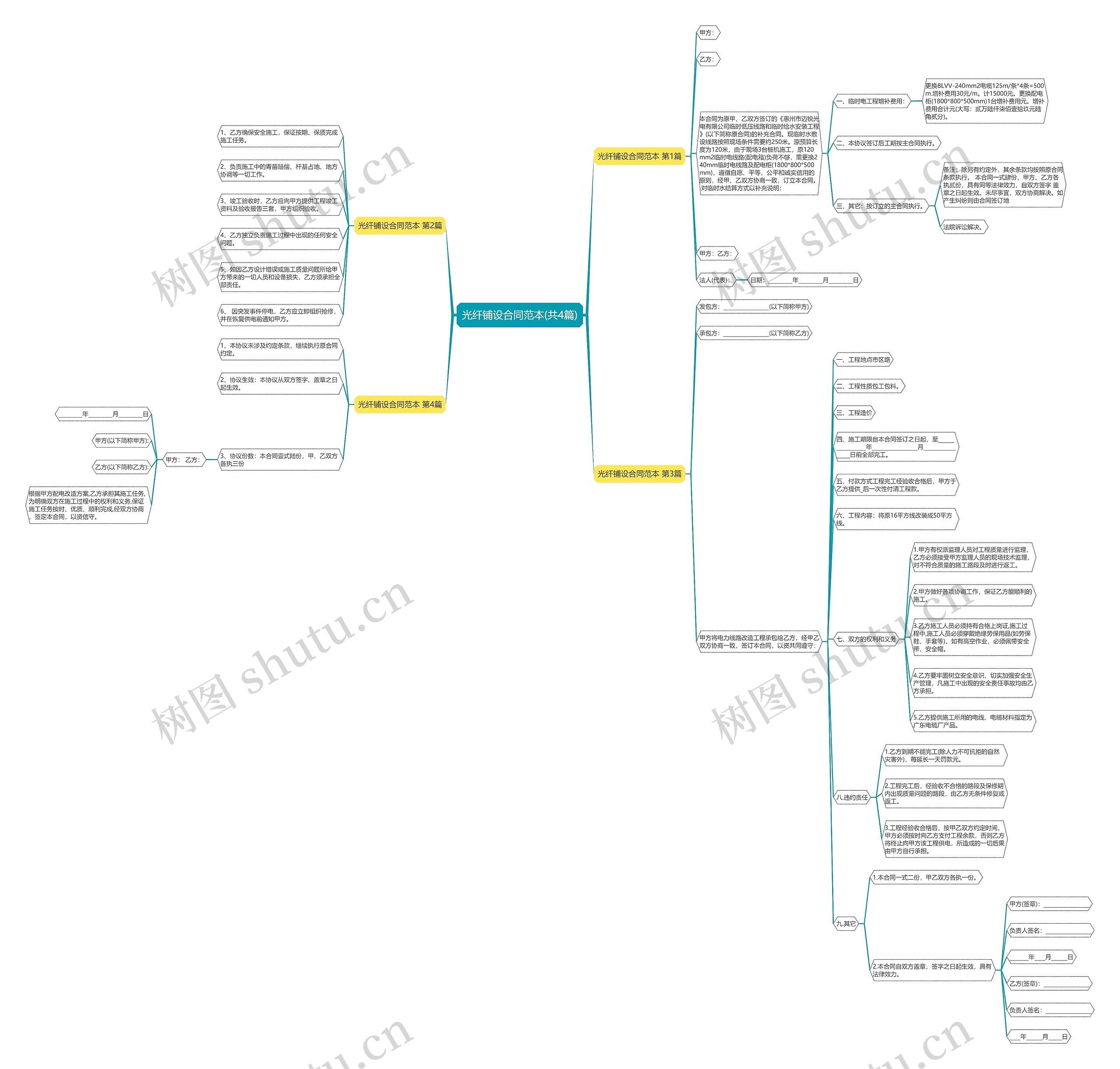 光纤铺设合同范本(共4篇)思维导图