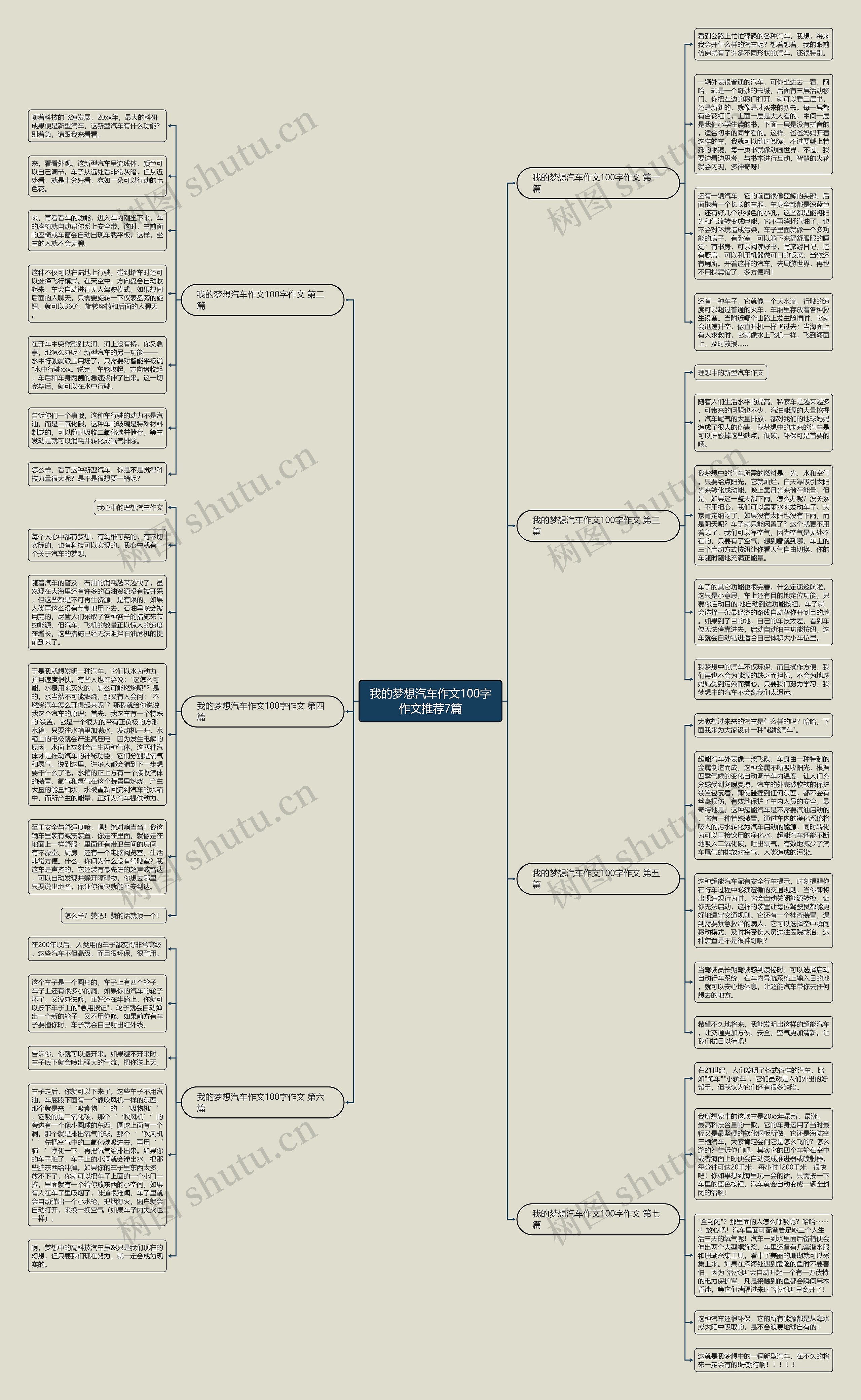 我的梦想汽车作文100字作文推荐7篇思维导图